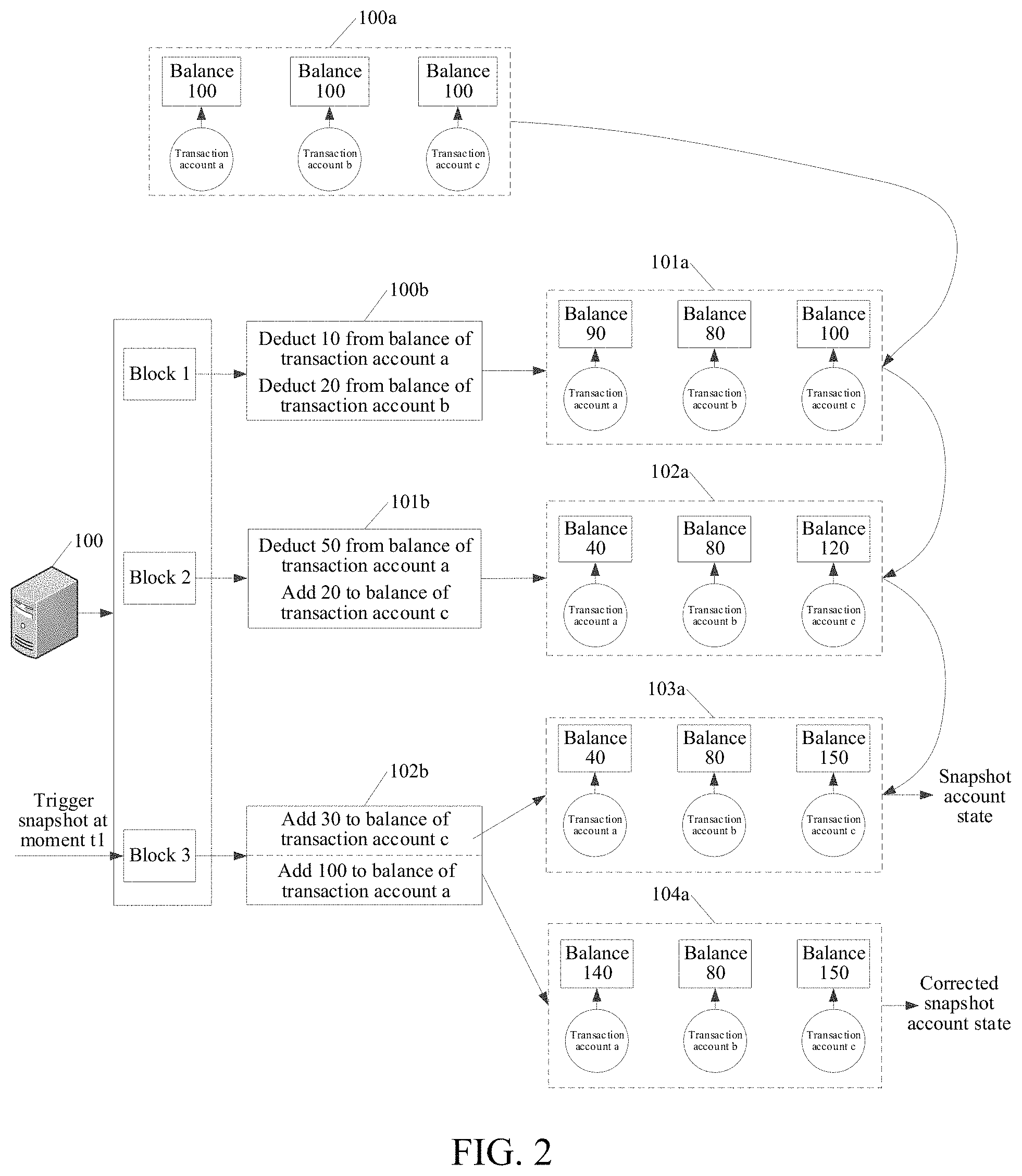 Patent US11782793 Figure 2 – Blockchain-based data snapshot method and apparatus, and computer-readable storage medium