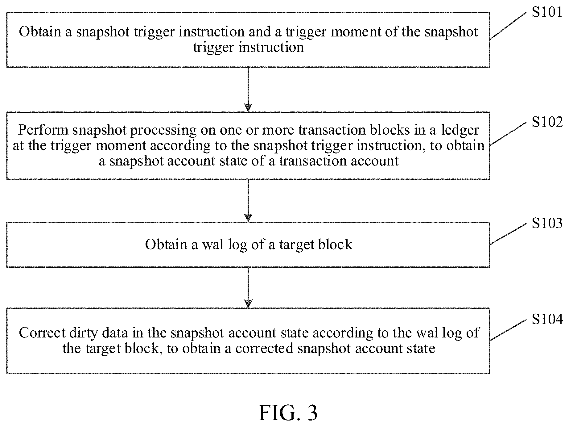 Patent US11782793 Figure 3 – Blockchain-based data snapshot method and apparatus, and computer-readable storage medium