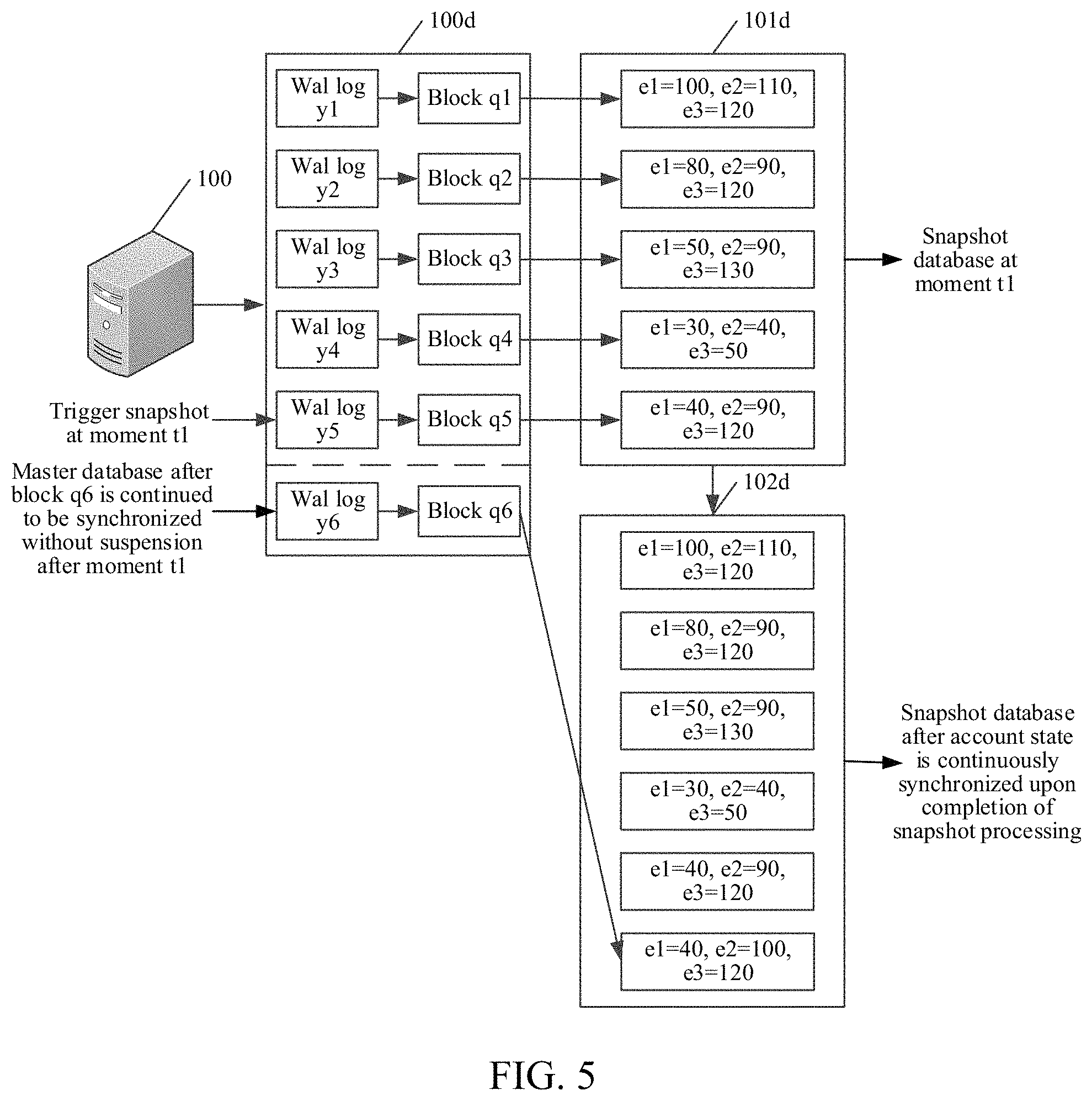 Patent US11782793 Figure 5 – Blockchain-based data snapshot method and apparatus, and computer-readable storage medium
