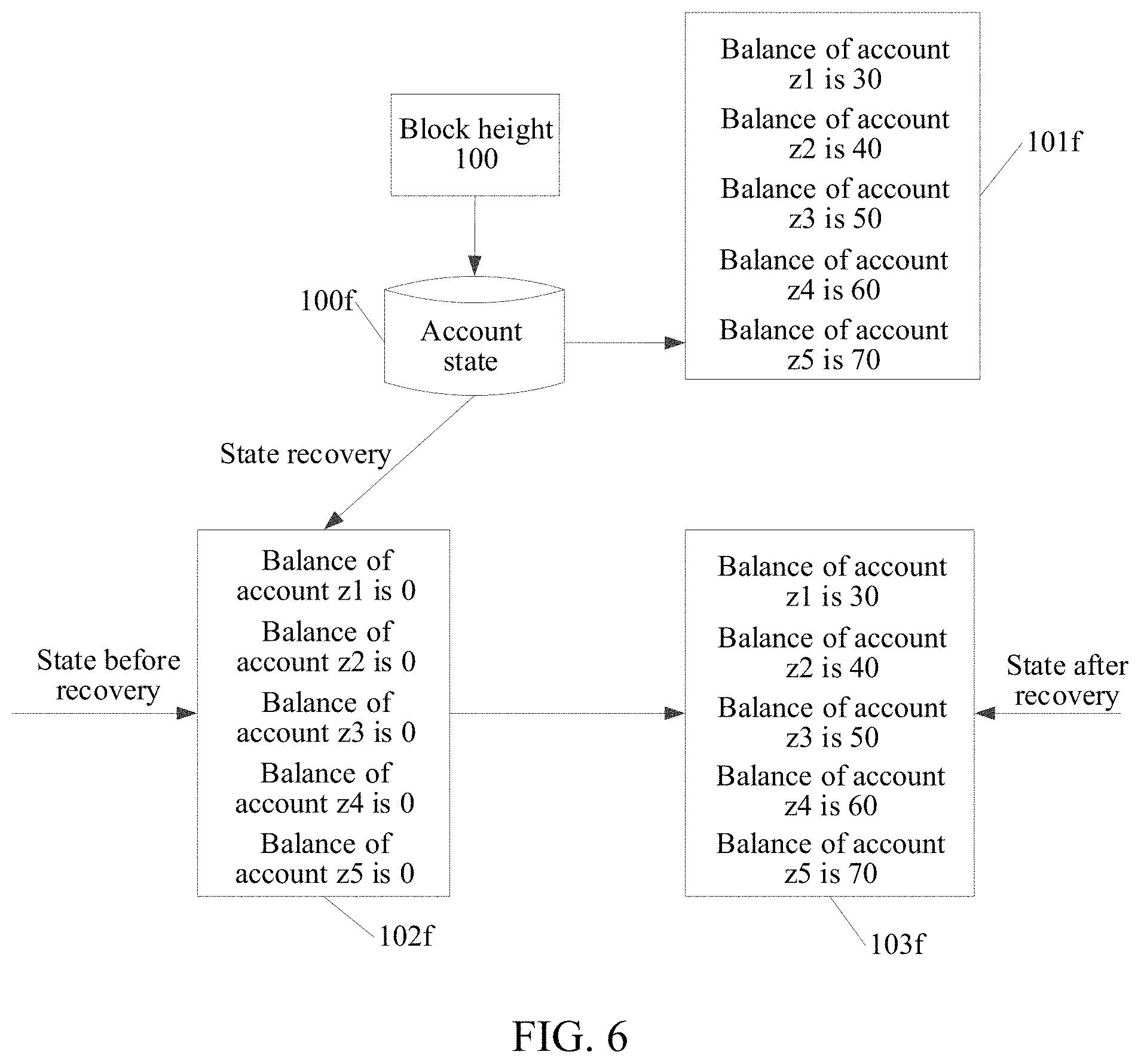 Patent US11782793 Figure 6 – Blockchain-based data snapshot method and apparatus, and computer-readable storage medium