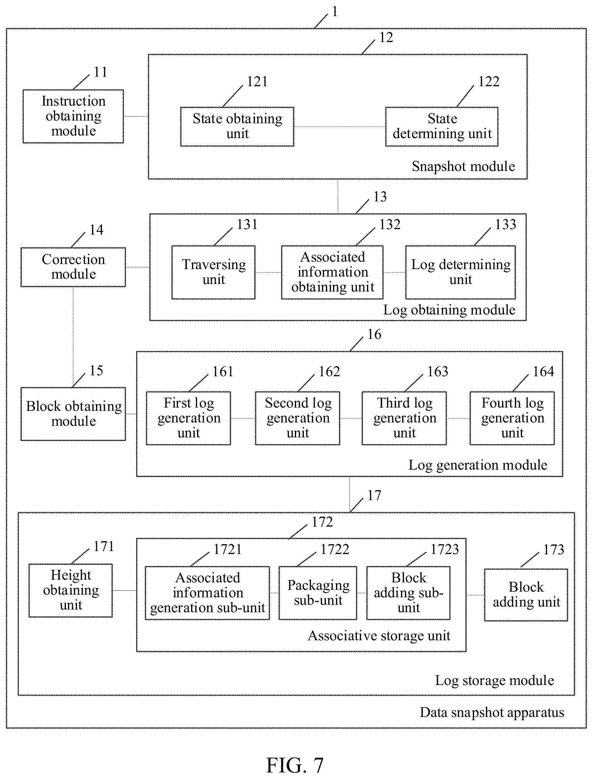 Patent US11782793 Figure 7 – Blockchain-based data snapshot method and apparatus, and computer-readable storage medium