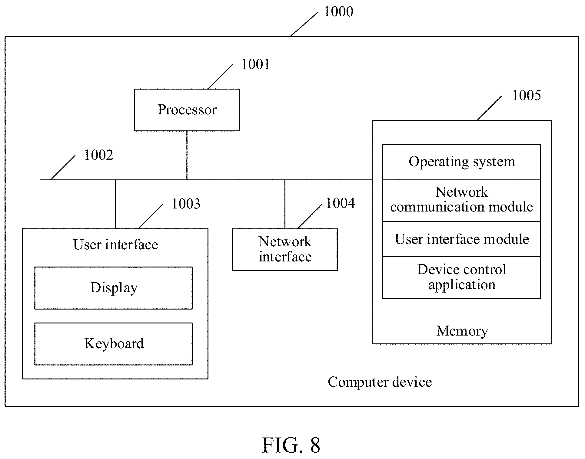 Patent US11782793 Figure 8 – Blockchain-based data snapshot method and apparatus, and computer-readable storage medium