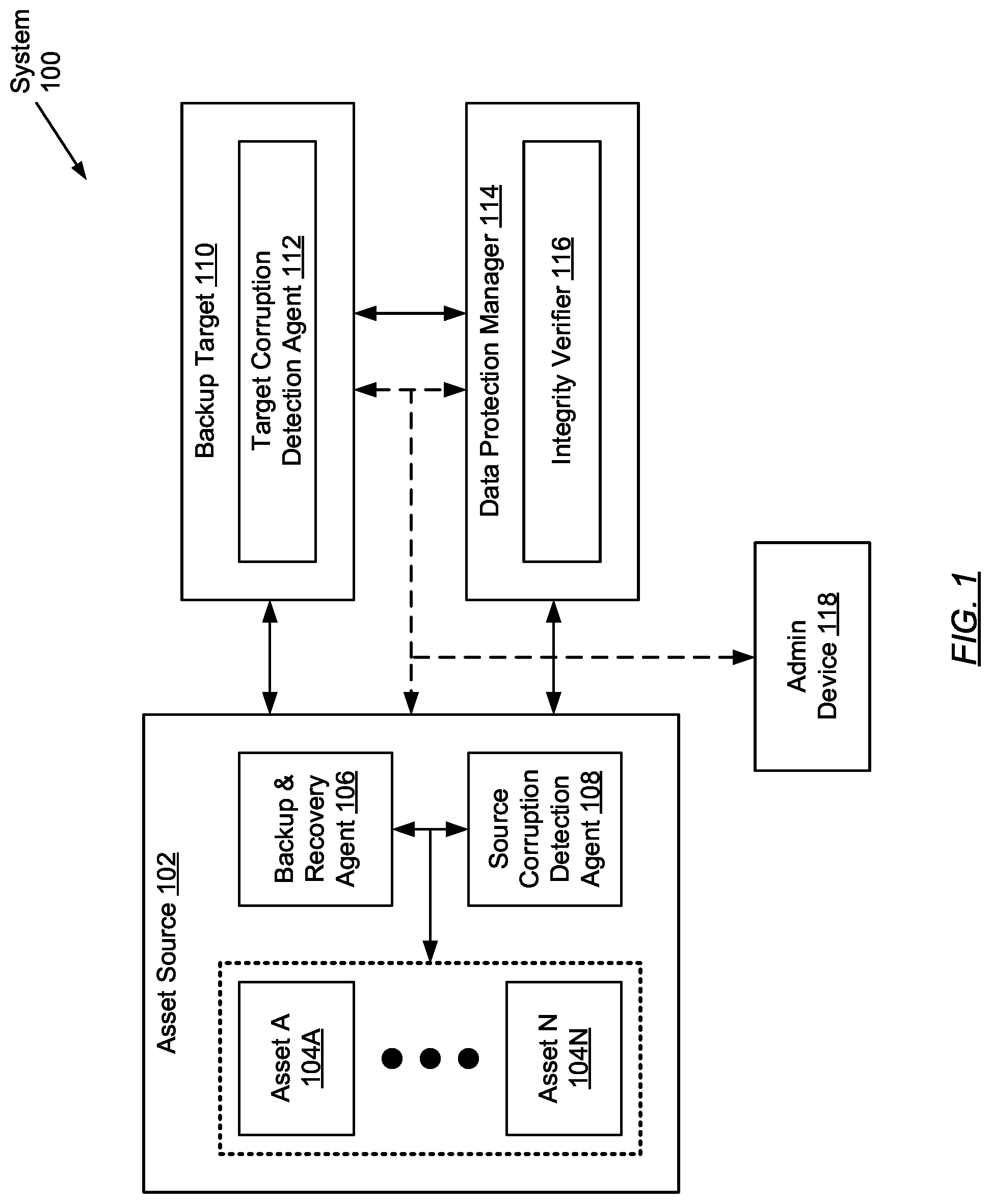 Patent US11782795 Figure 1 – Source versus target metadata-based data integrity checking
