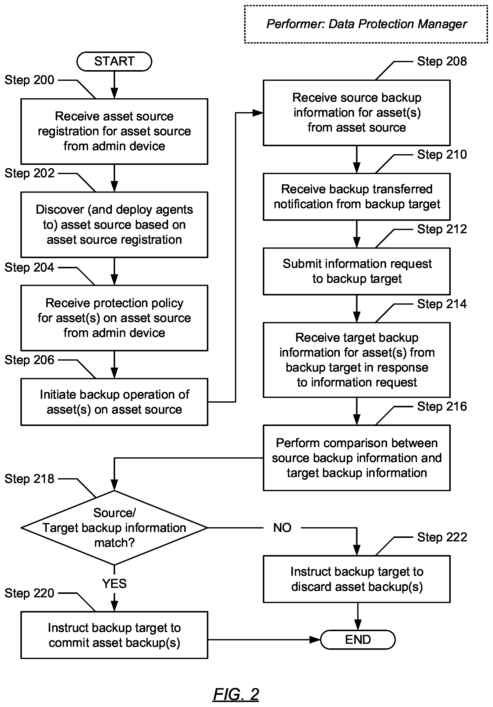 Patent US11782795 Figure 2 – Source versus target metadata-based data integrity checking