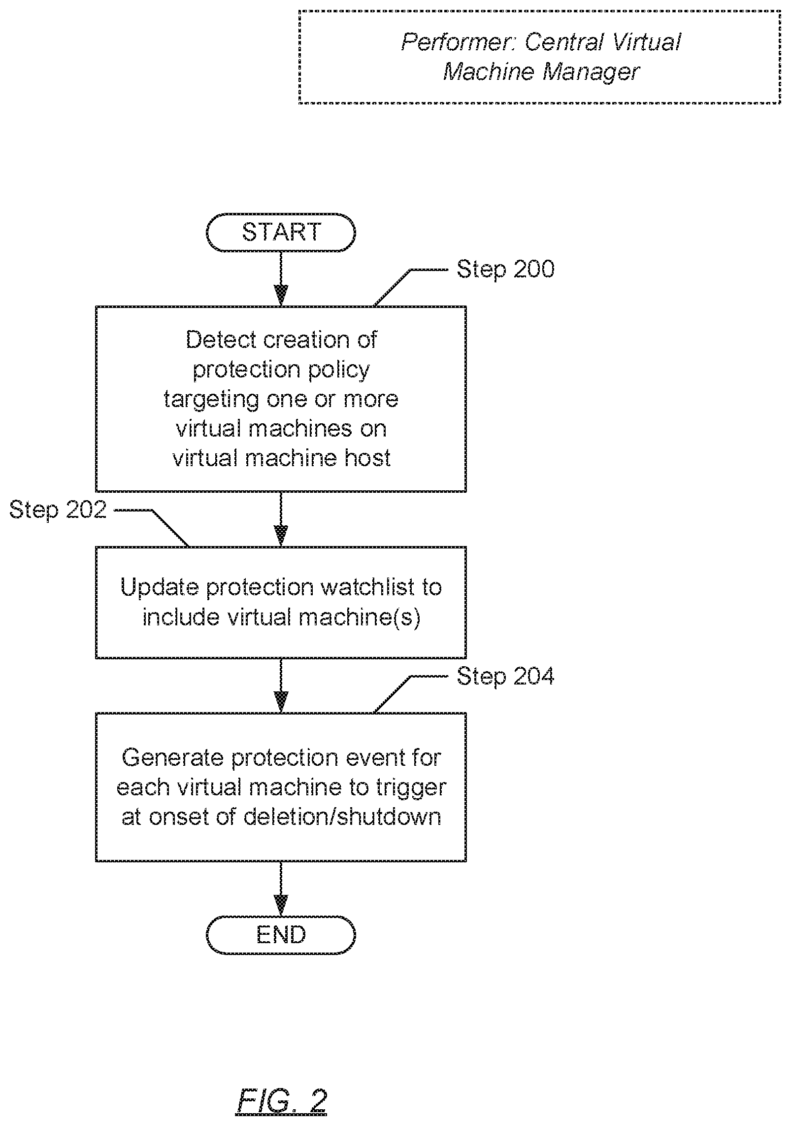 Patent US11782796 Figure 4 – Method and system for virtual machine protection