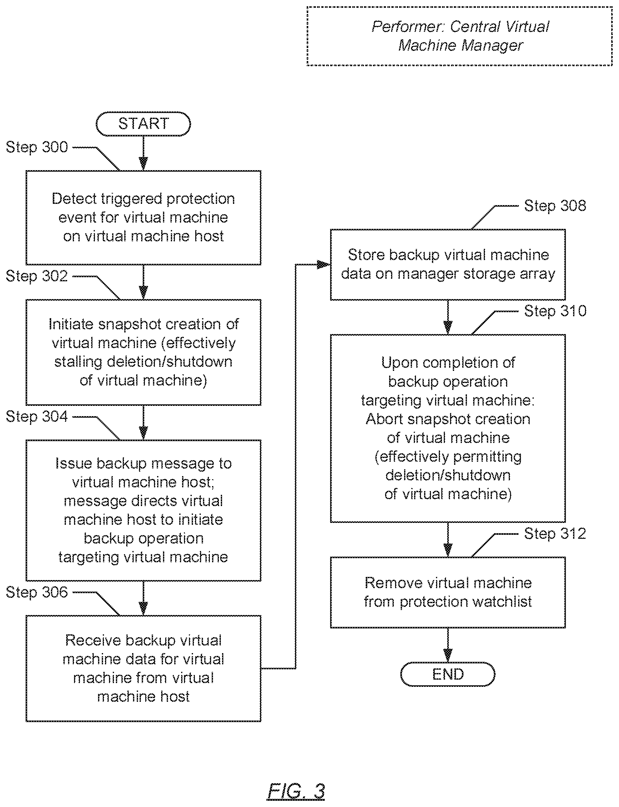 Patent US11782796 Figure 5 – Method and system for virtual machine protection