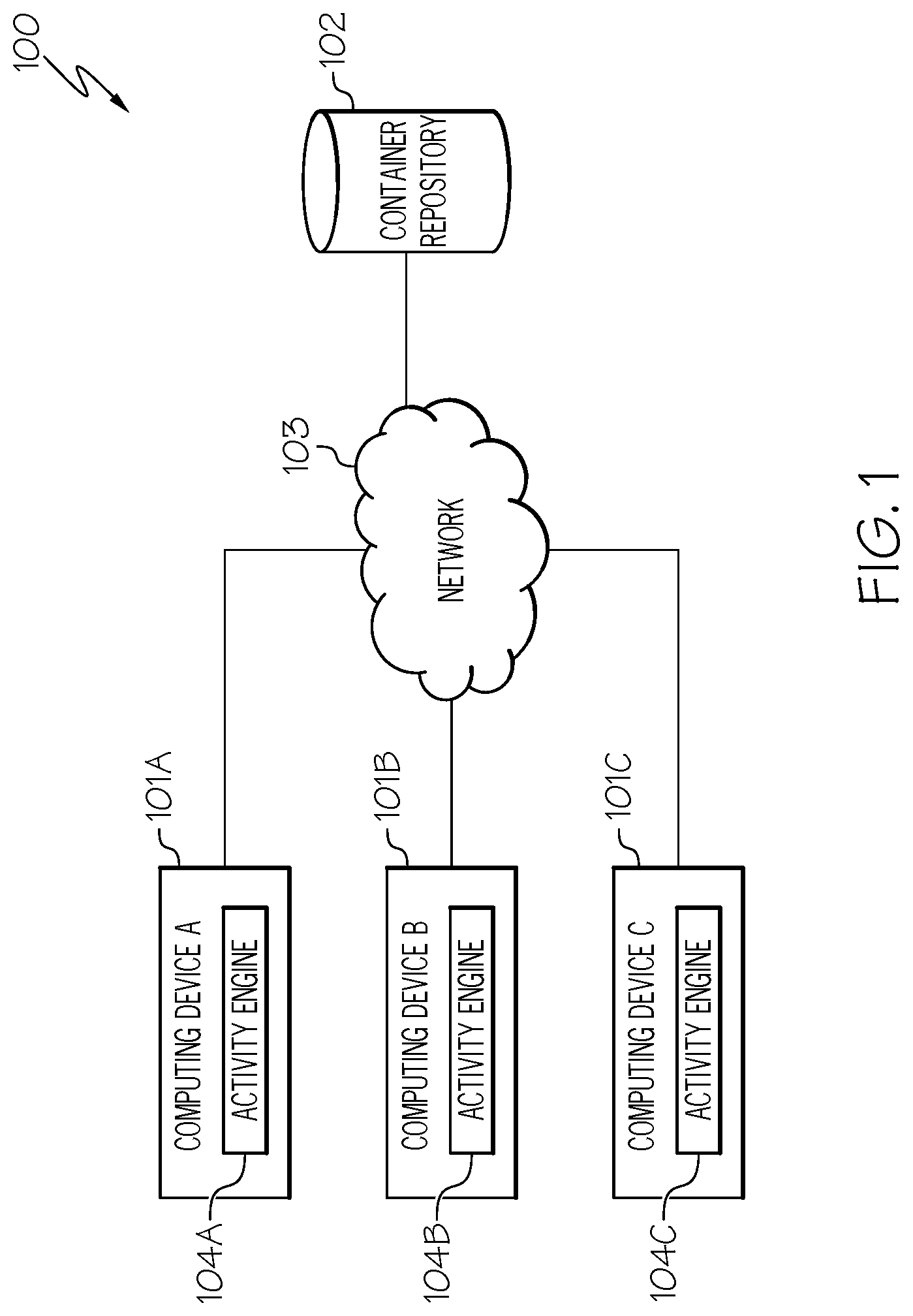 Patent US11782797 Figure 1 – Achieving activity centric computing using portable containers