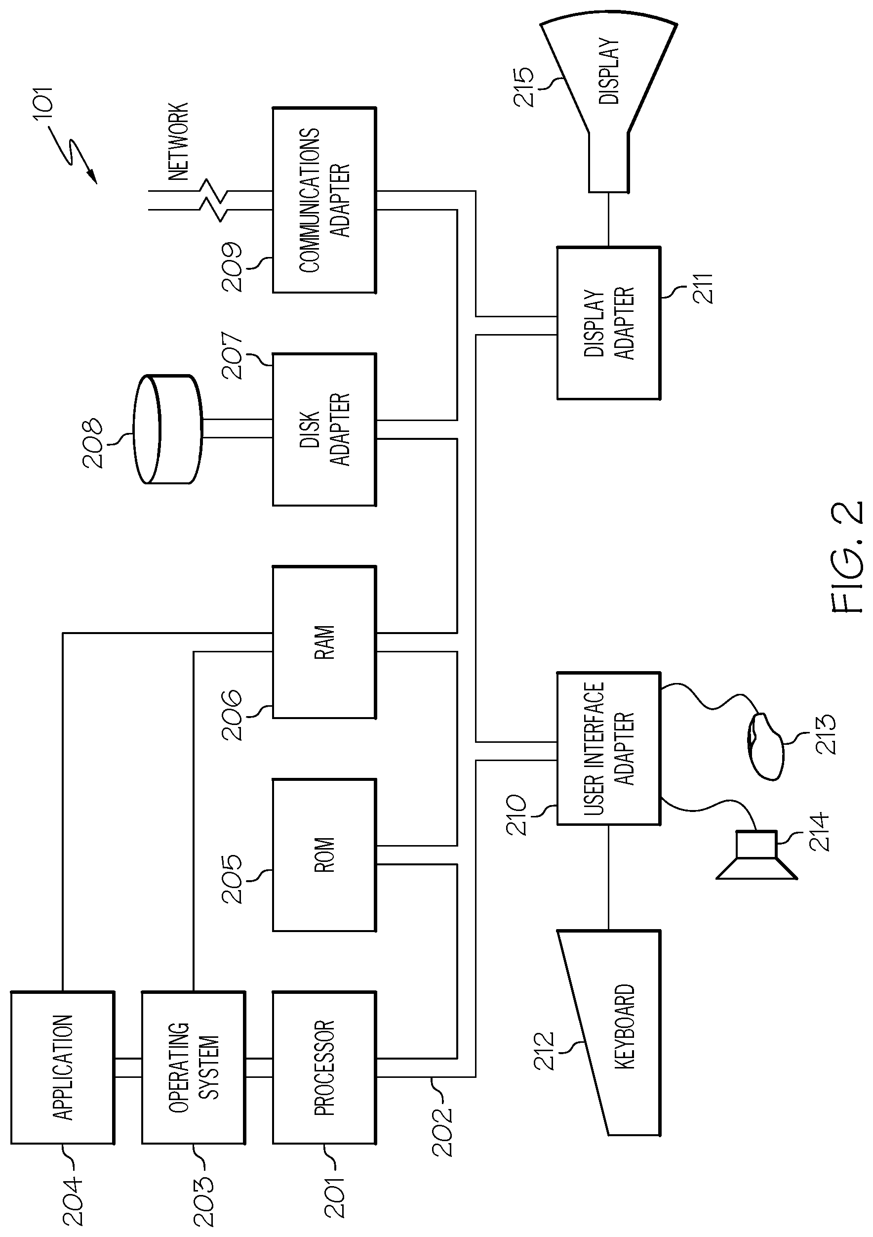 Patent US11782797 Figure 2 – Achieving activity centric computing using portable containers