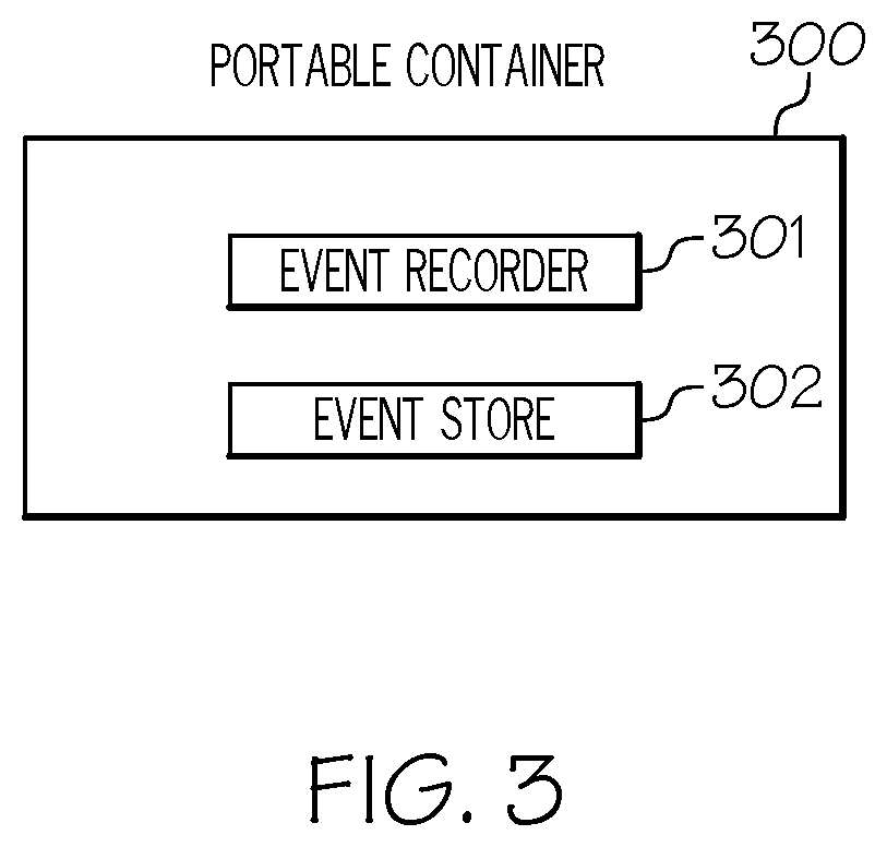 Patent US11782797 Figure 3 – Achieving activity centric computing using portable containers