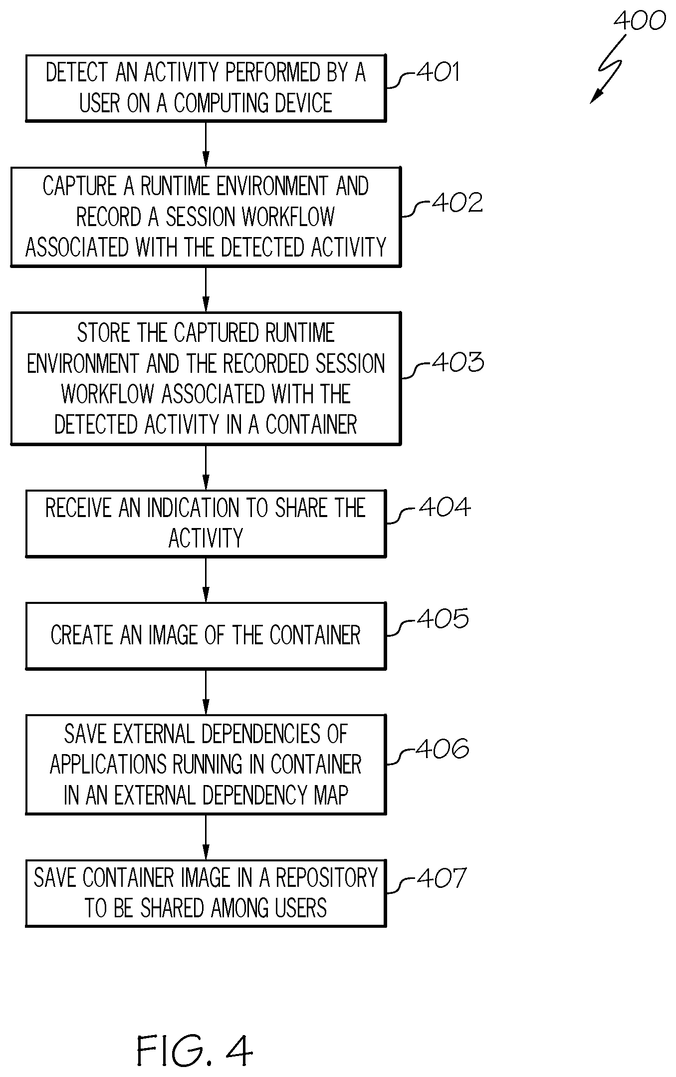 Patent US11782797 Figure 4 – Achieving activity centric computing using portable containers