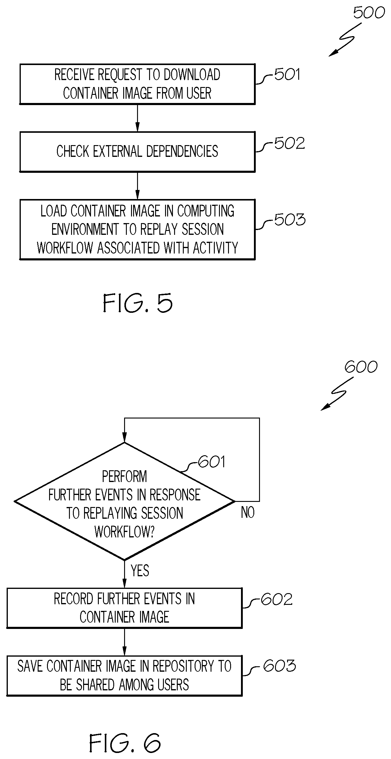 Patent US11782797 Figure 5 – Achieving activity centric computing using portable containers