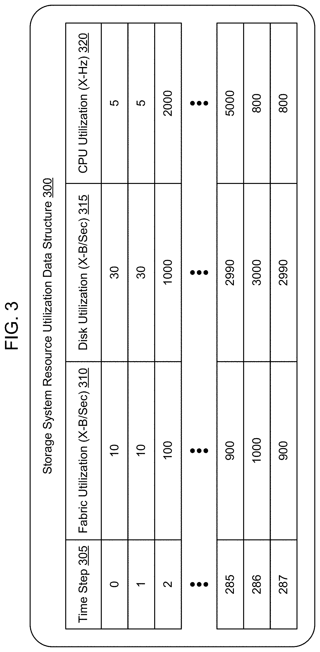Patent US11782798 Figure 3 – Method and apparatus for predicting and exploiting aperiodic backup time windows on a storage system