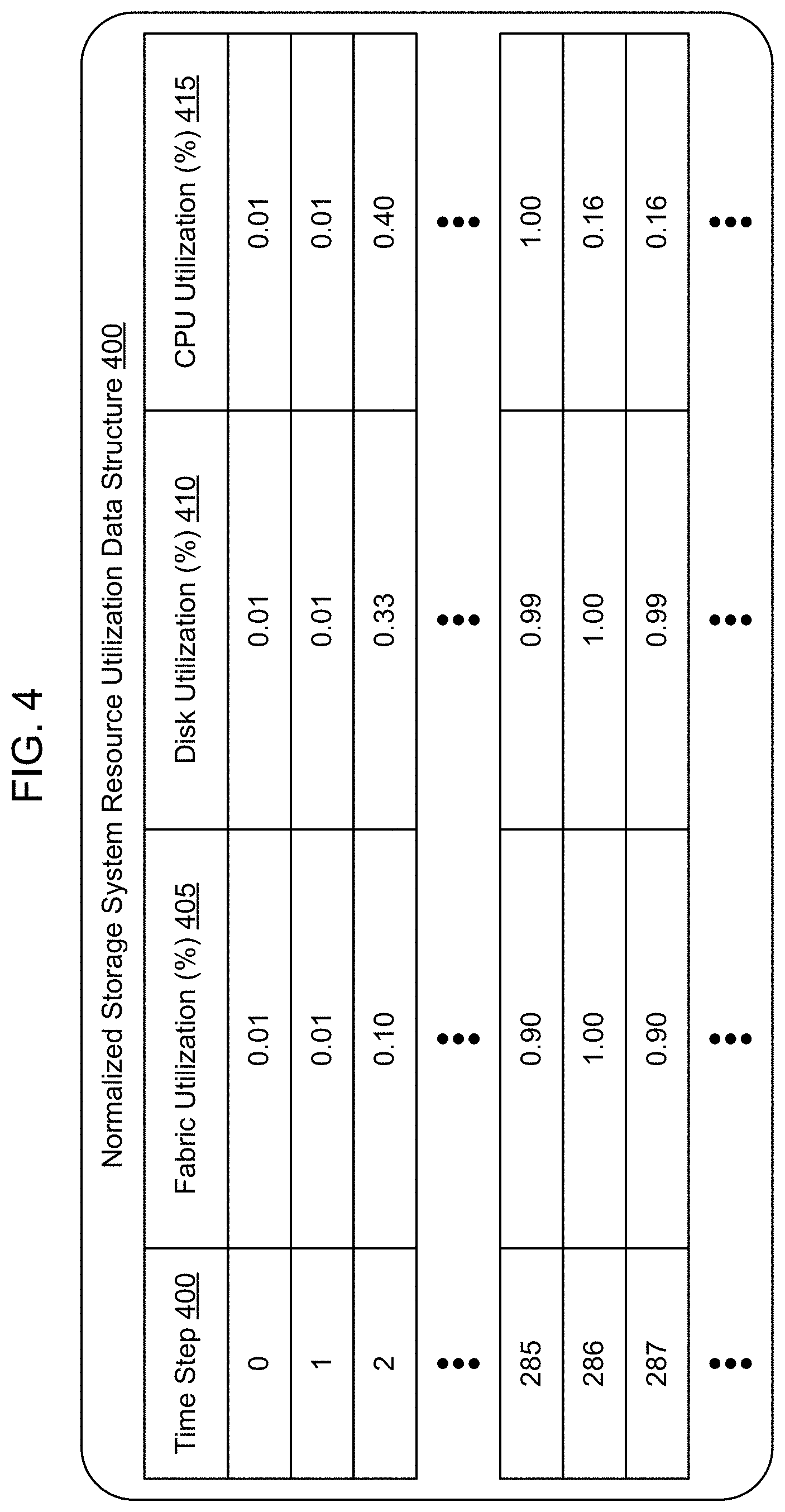 Patent US11782798 Figure 4 – Method and apparatus for predicting and exploiting aperiodic backup time windows on a storage system