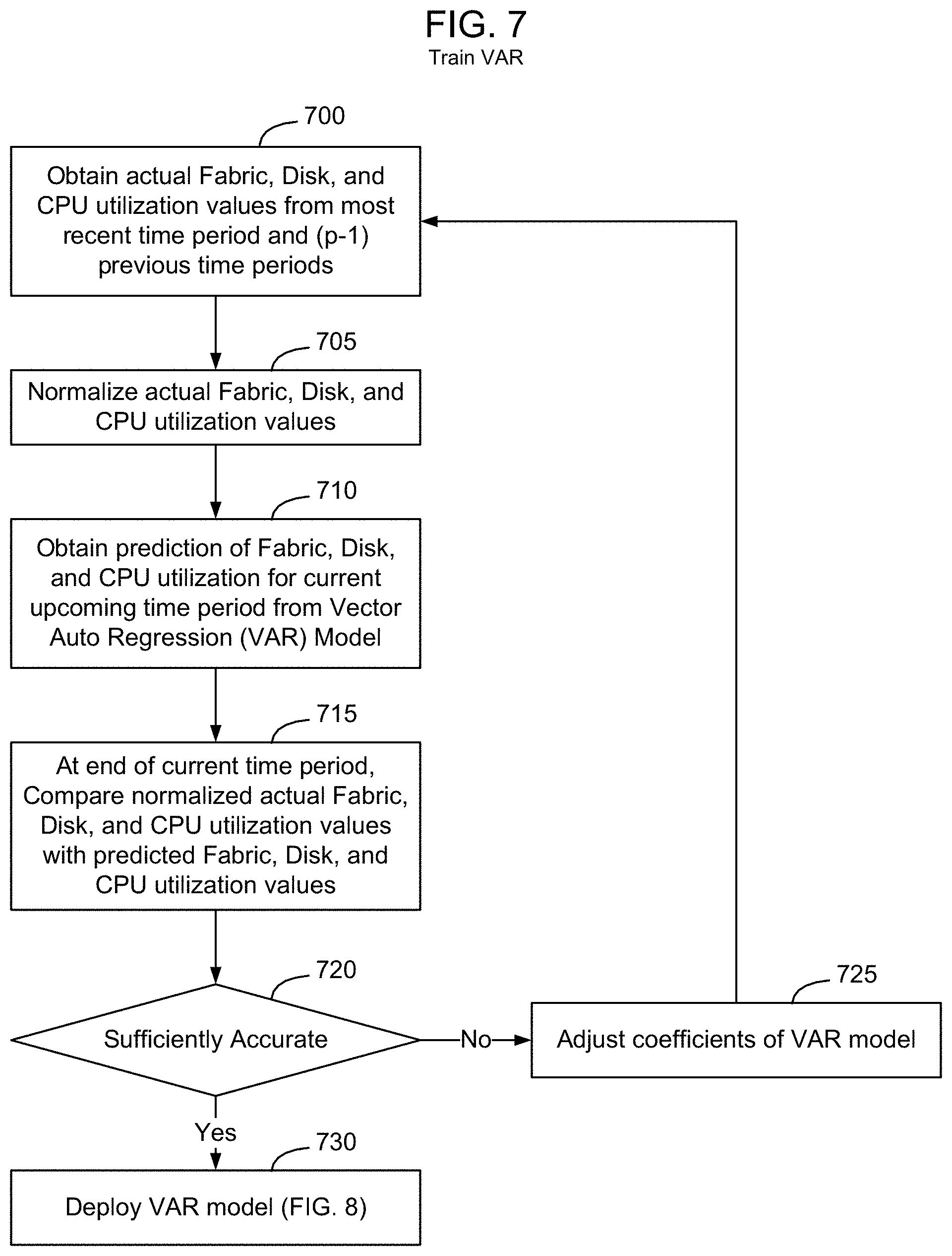 Patent US11782798 Figure 6 – Method and apparatus for predicting and exploiting aperiodic backup time windows on a storage system