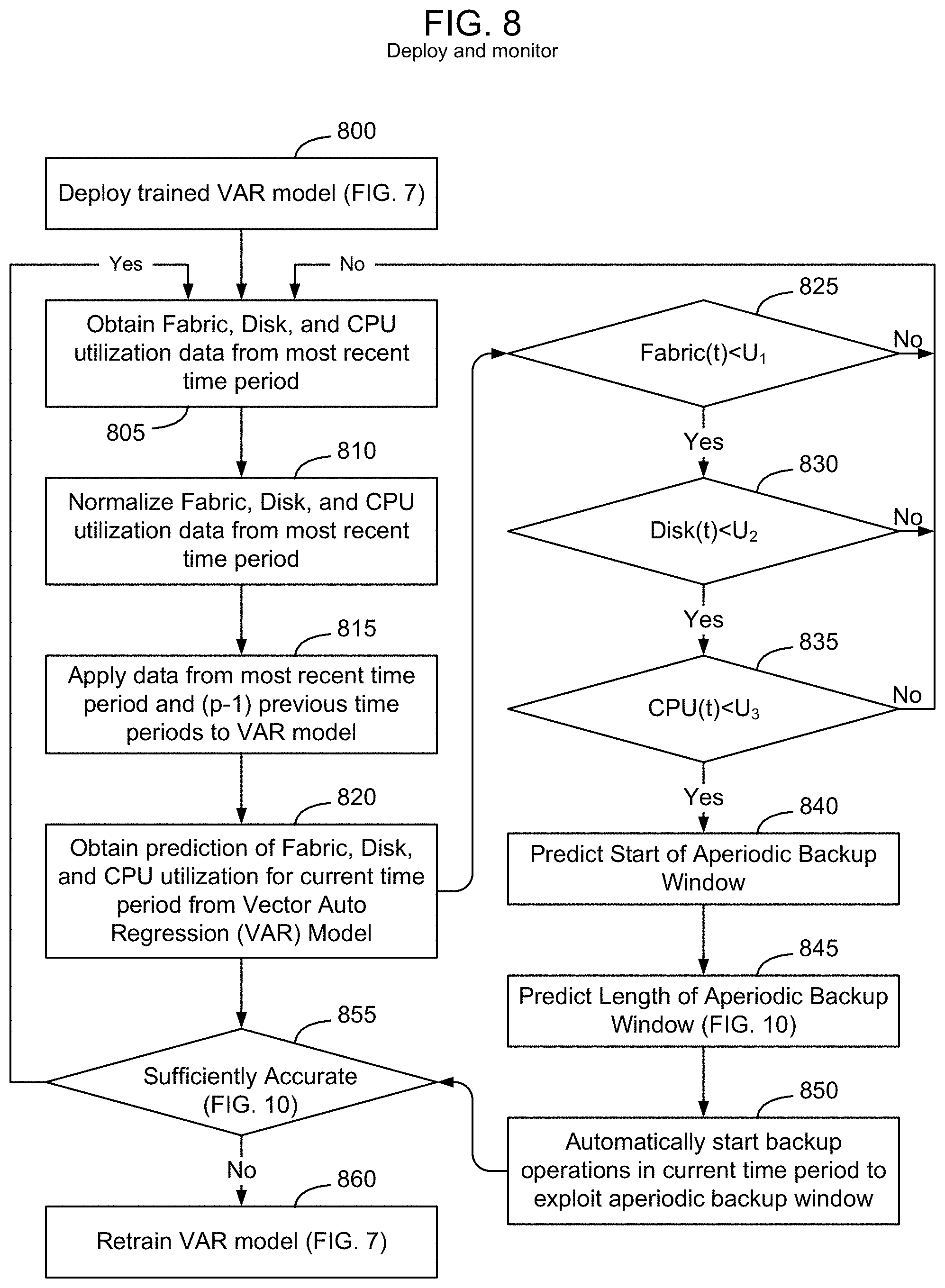 Patent US11782798 Figure 7 – Method and apparatus for predicting and exploiting aperiodic backup time windows on a storage system