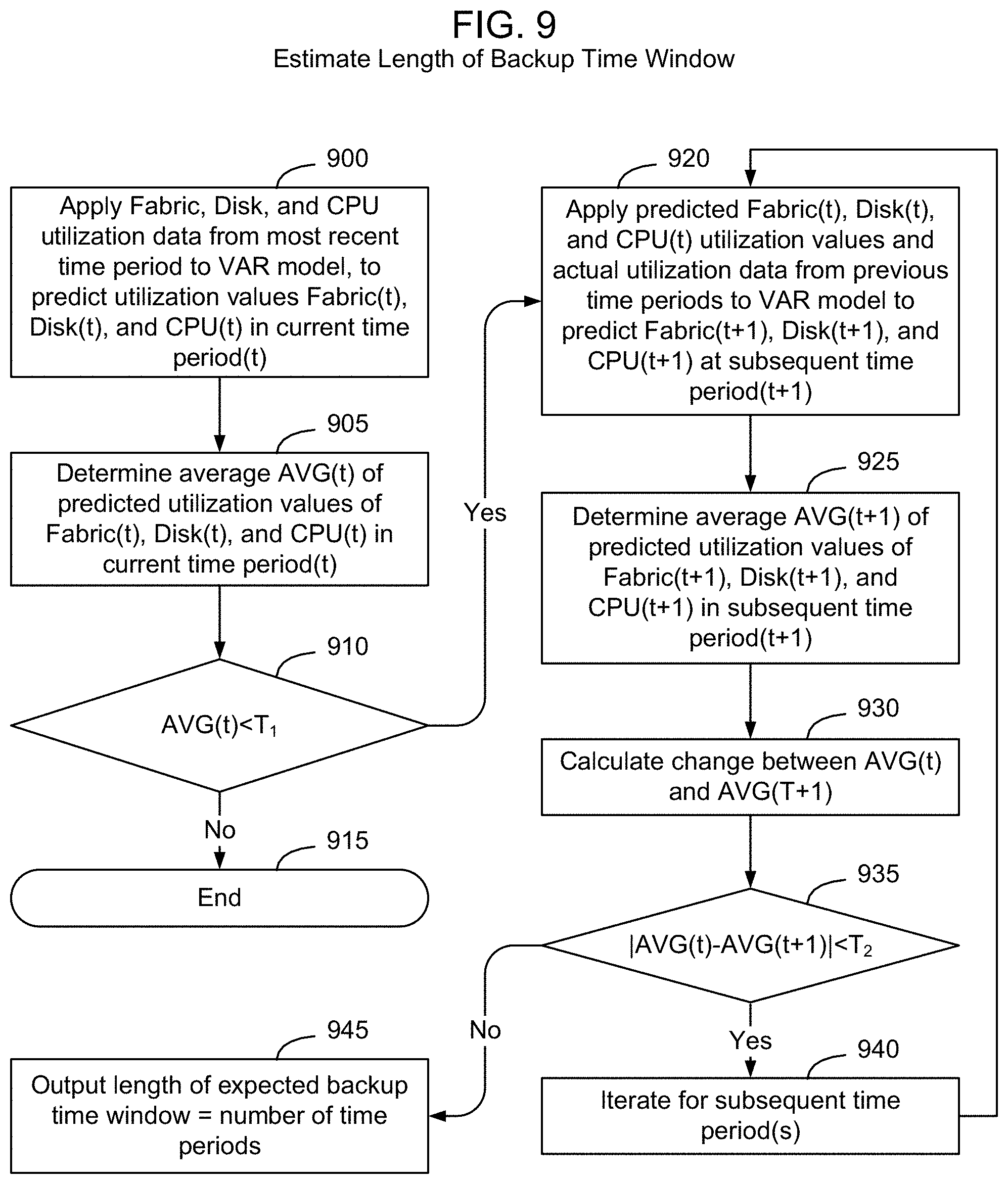 Patent US11782798 Figure 8 – Method and apparatus for predicting and exploiting aperiodic backup time windows on a storage system