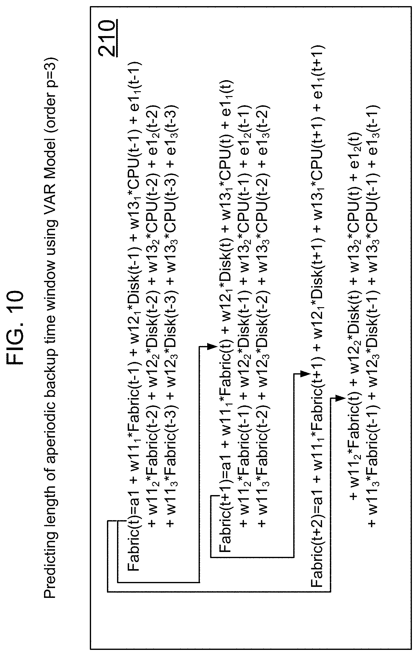Patent US11782798 Figure 9 – Method and apparatus for predicting and exploiting aperiodic backup time windows on a storage system