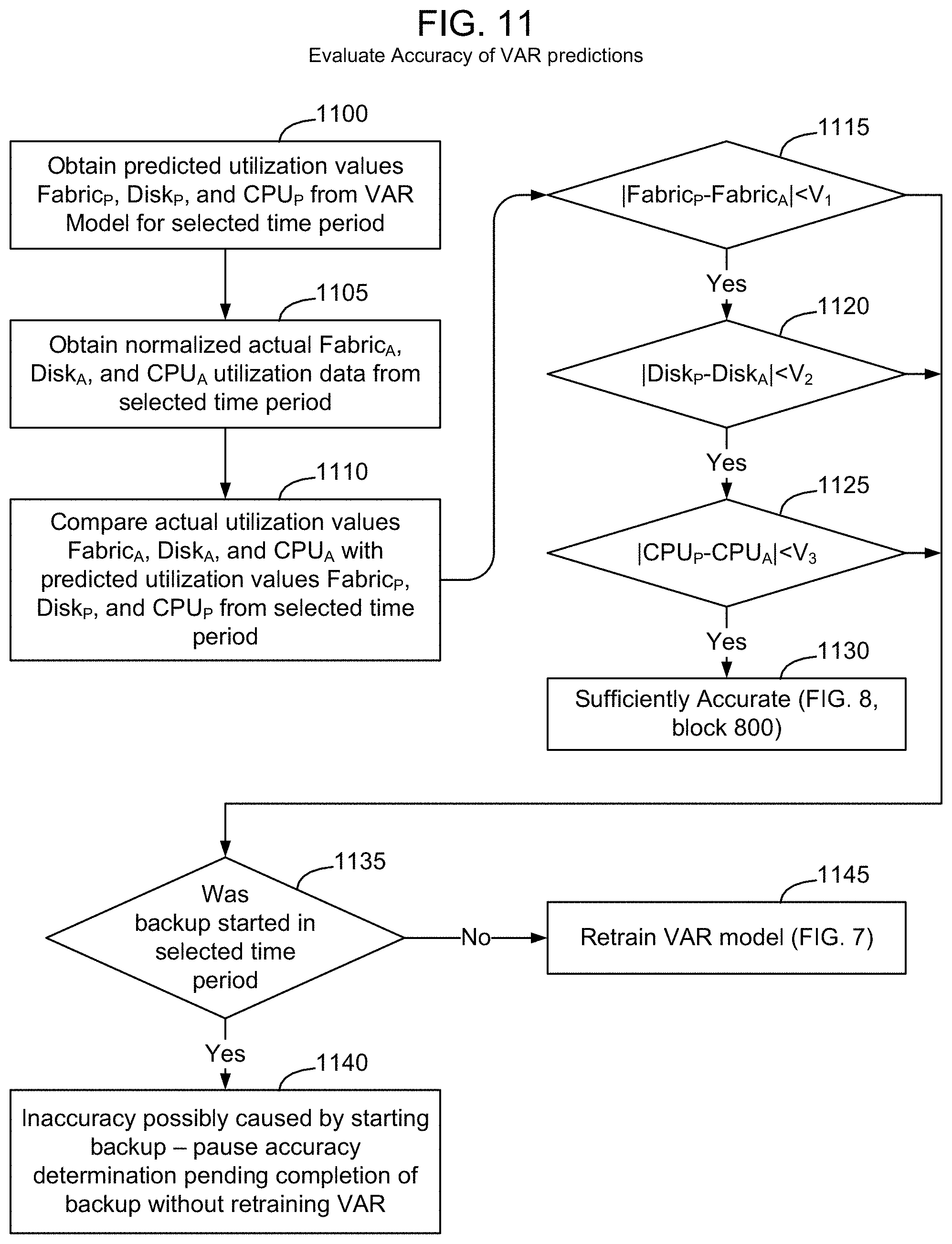 Patent US11782798 Figure 10 – Method and apparatus for predicting and exploiting aperiodic backup time windows on a storage system