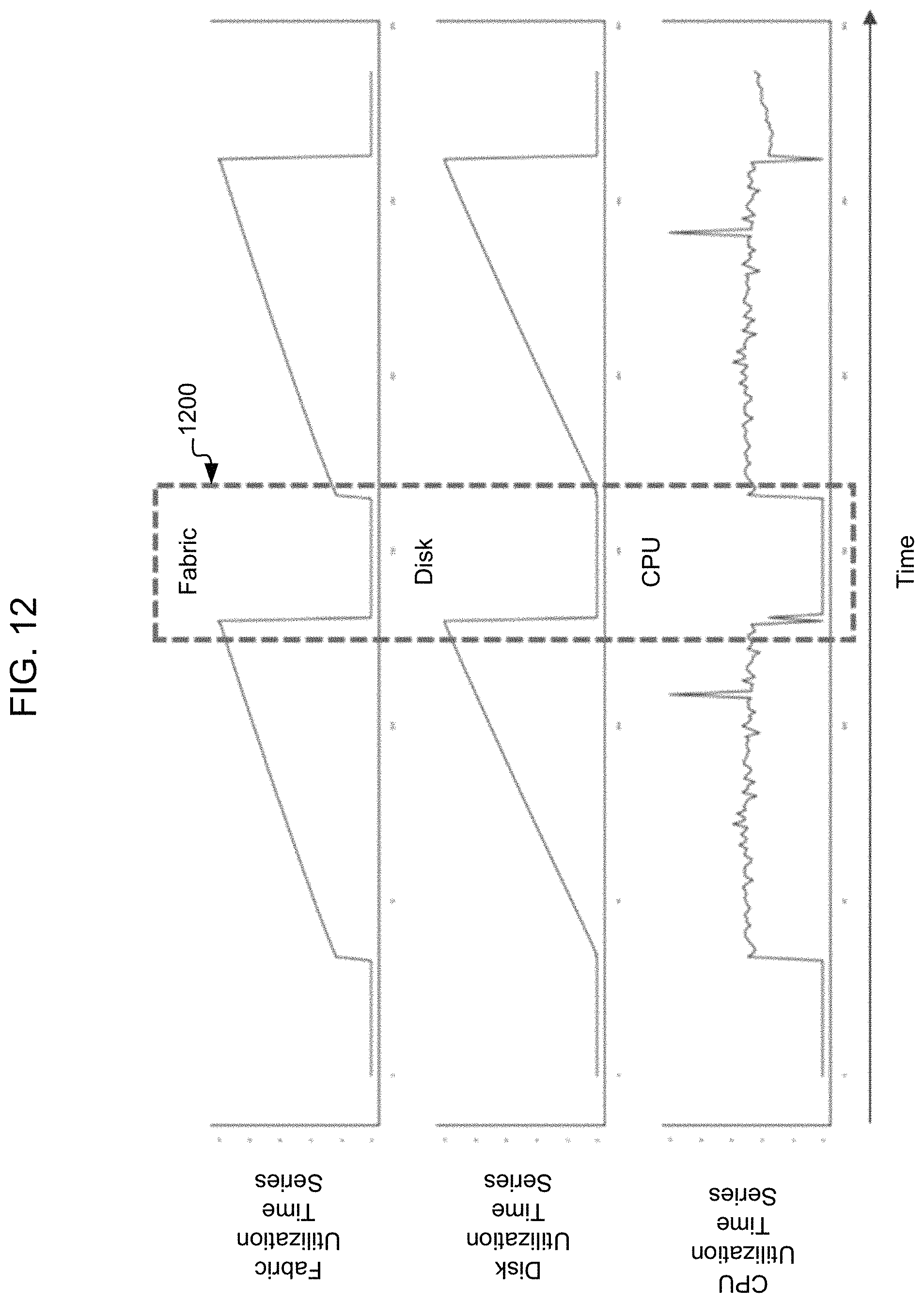 Patent US11782798 Figure 11 – Method and apparatus for predicting and exploiting aperiodic backup time windows on a storage system