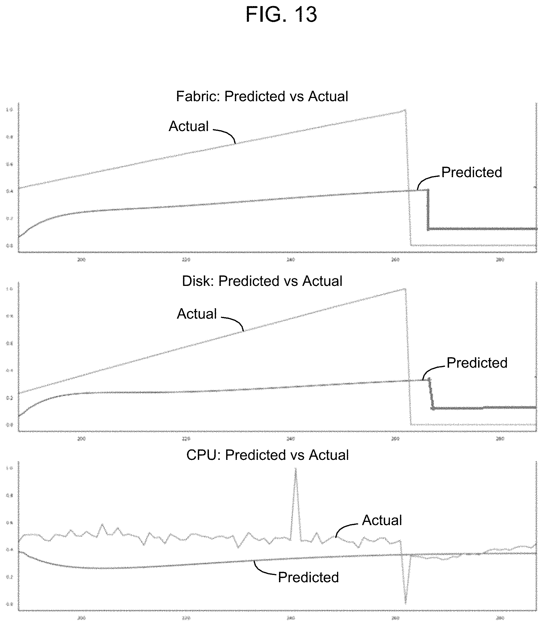 Patent US11782798 Figure 12 – Method and apparatus for predicting and exploiting aperiodic backup time windows on a storage system