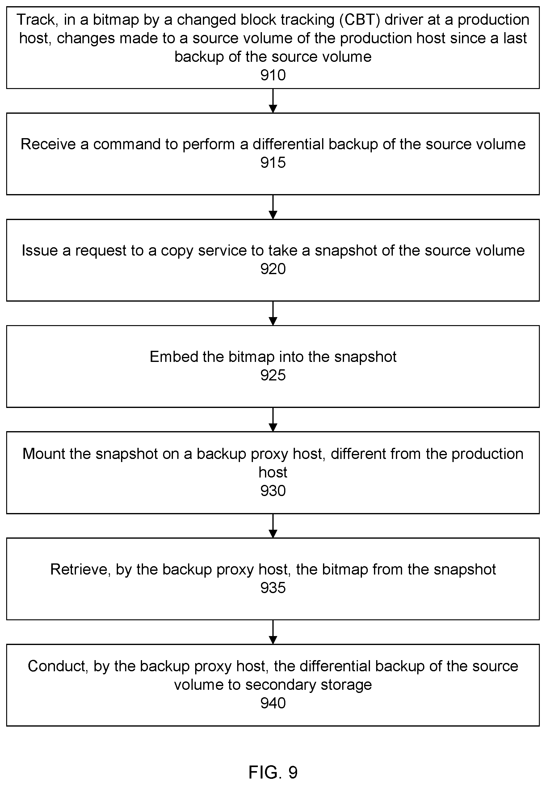 Patent US11782799 Figure 4 – Using bitmaps to validate data
