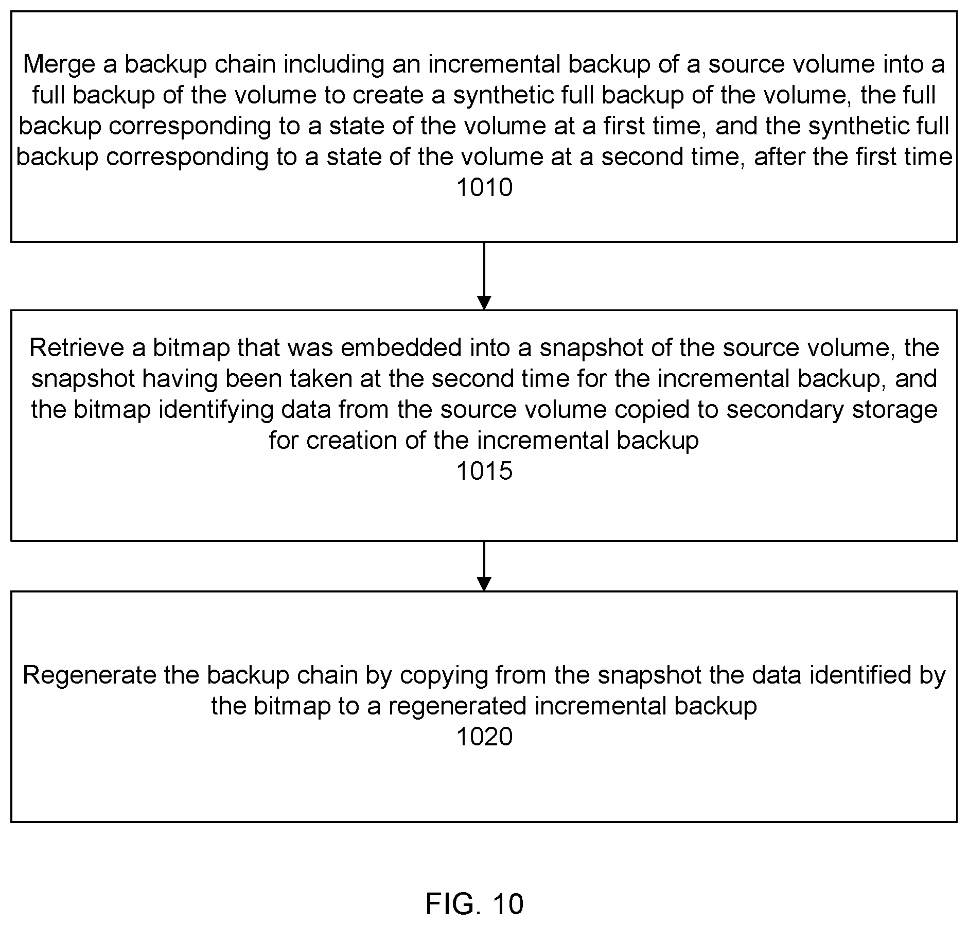 Patent US11782799 Figure 5 – Using bitmaps to validate data