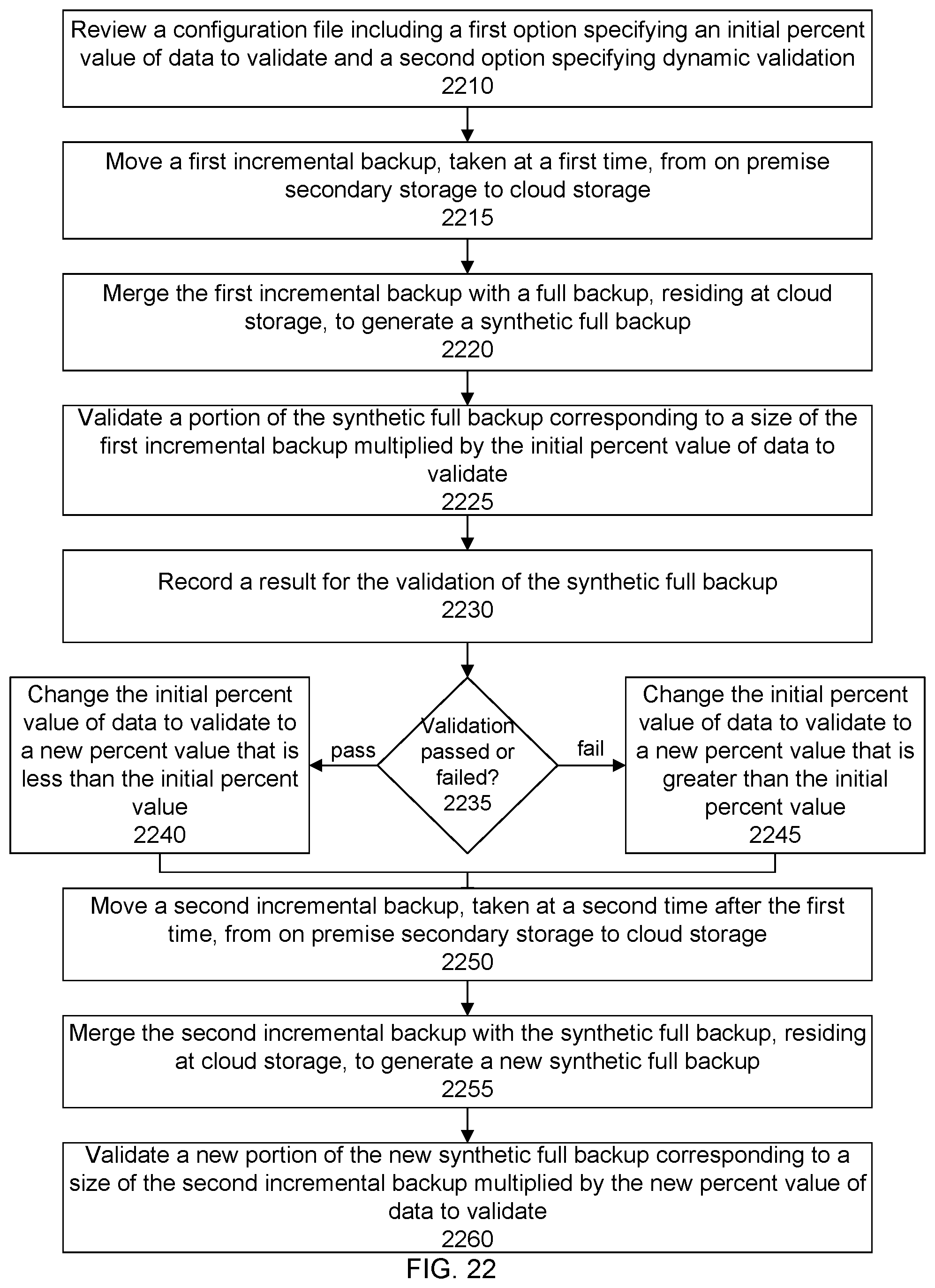 Patent US11782799 Figure 20 – Using bitmaps to validate data