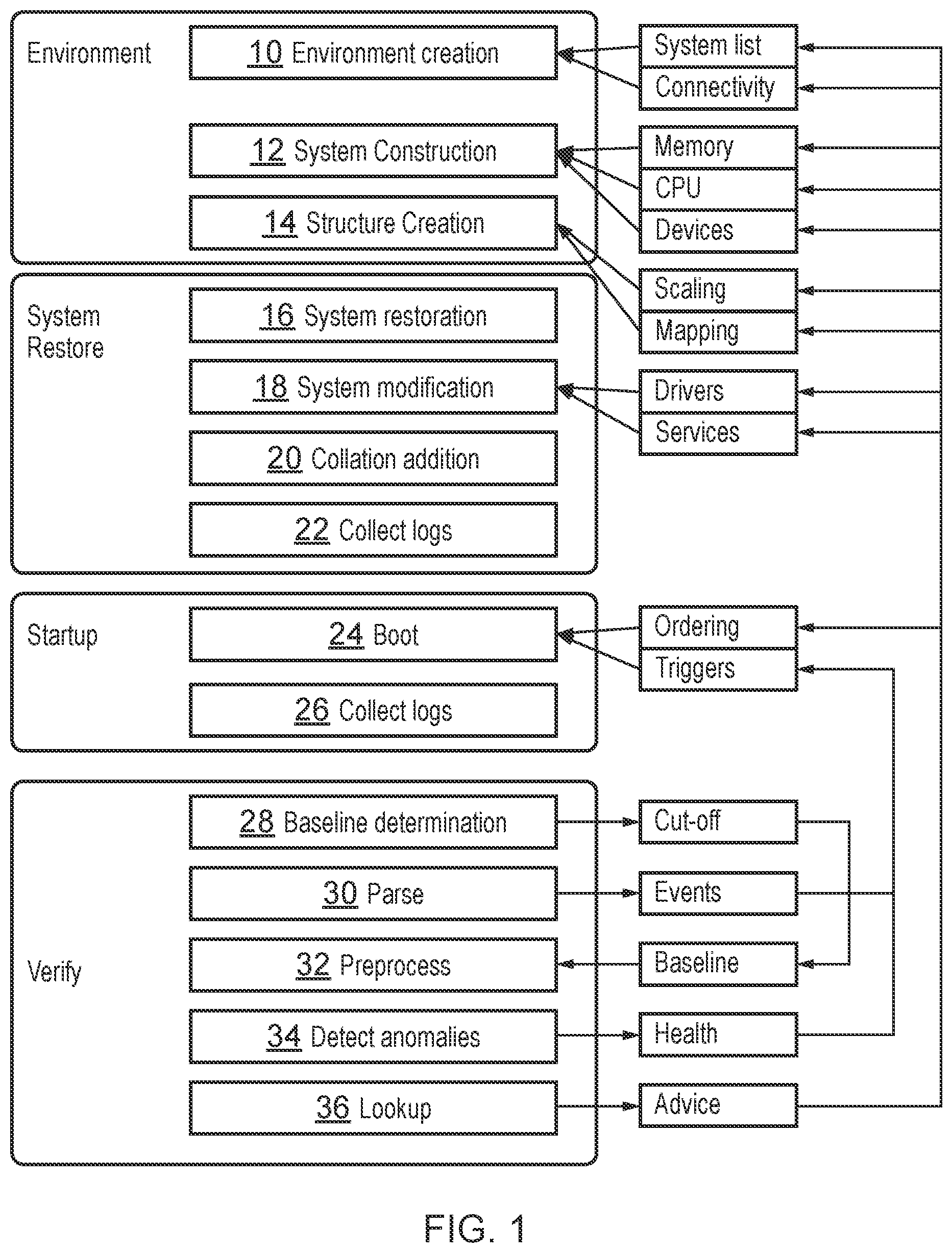 Patent US11782800 Figure 1 – Methods to automatically correct and improve system recovery and replication processes