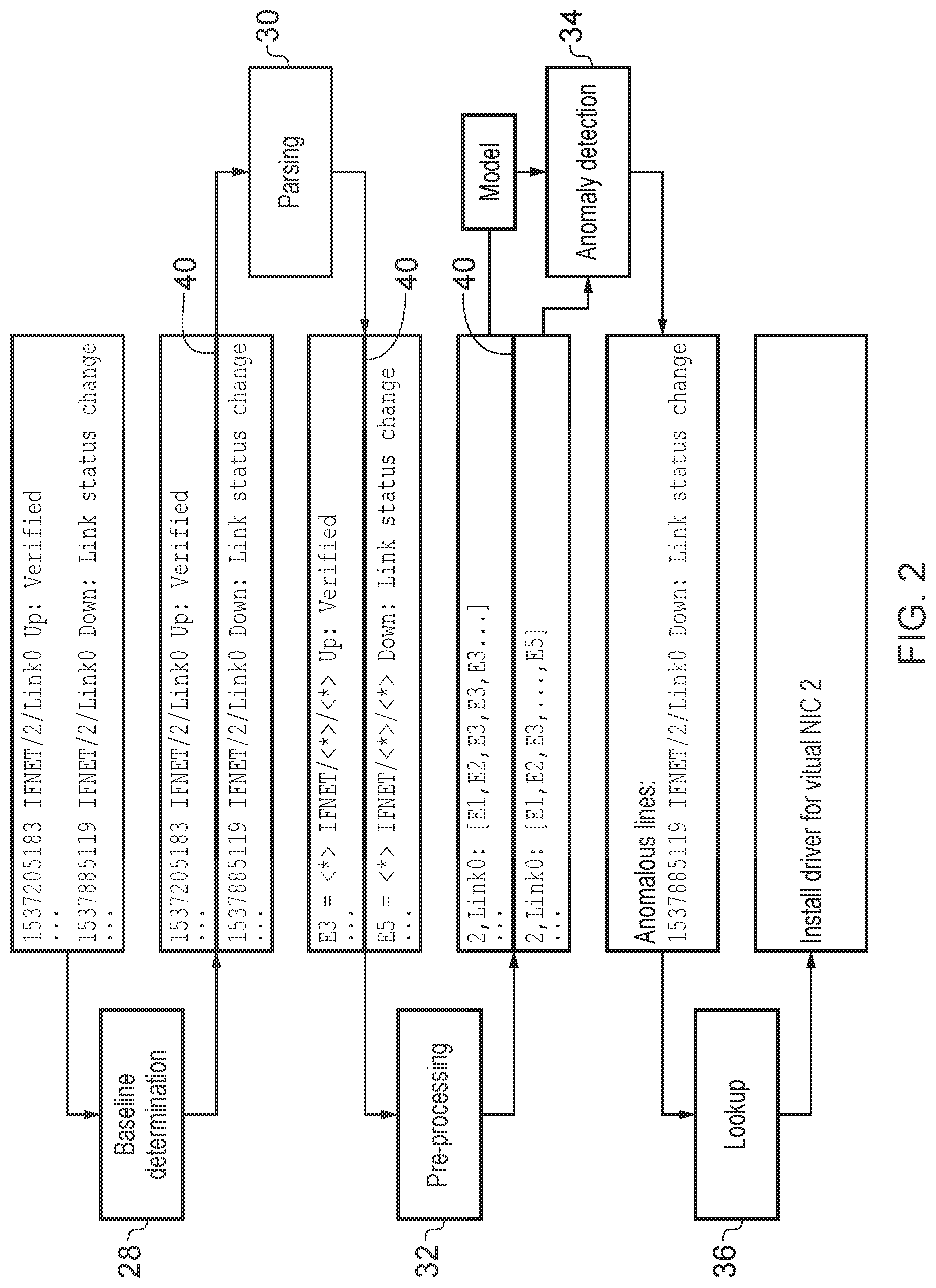 Patent US11782800 Figure 2 – Methods to automatically correct and improve system recovery and replication processes