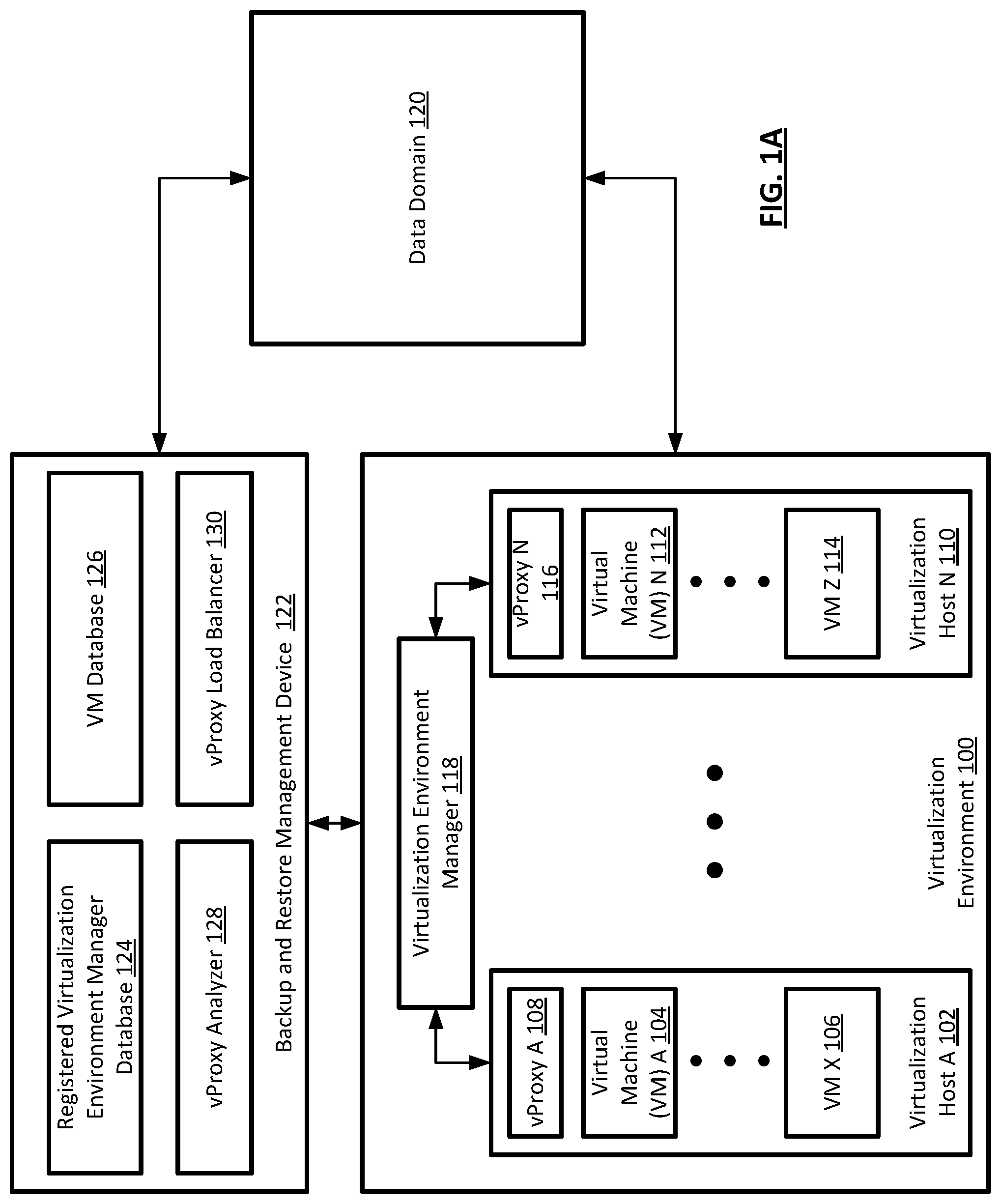 Patent US11782801 Figure 1 – Systems and methods for selecting optimal proxy devices for backup and restore operations for virtual machines