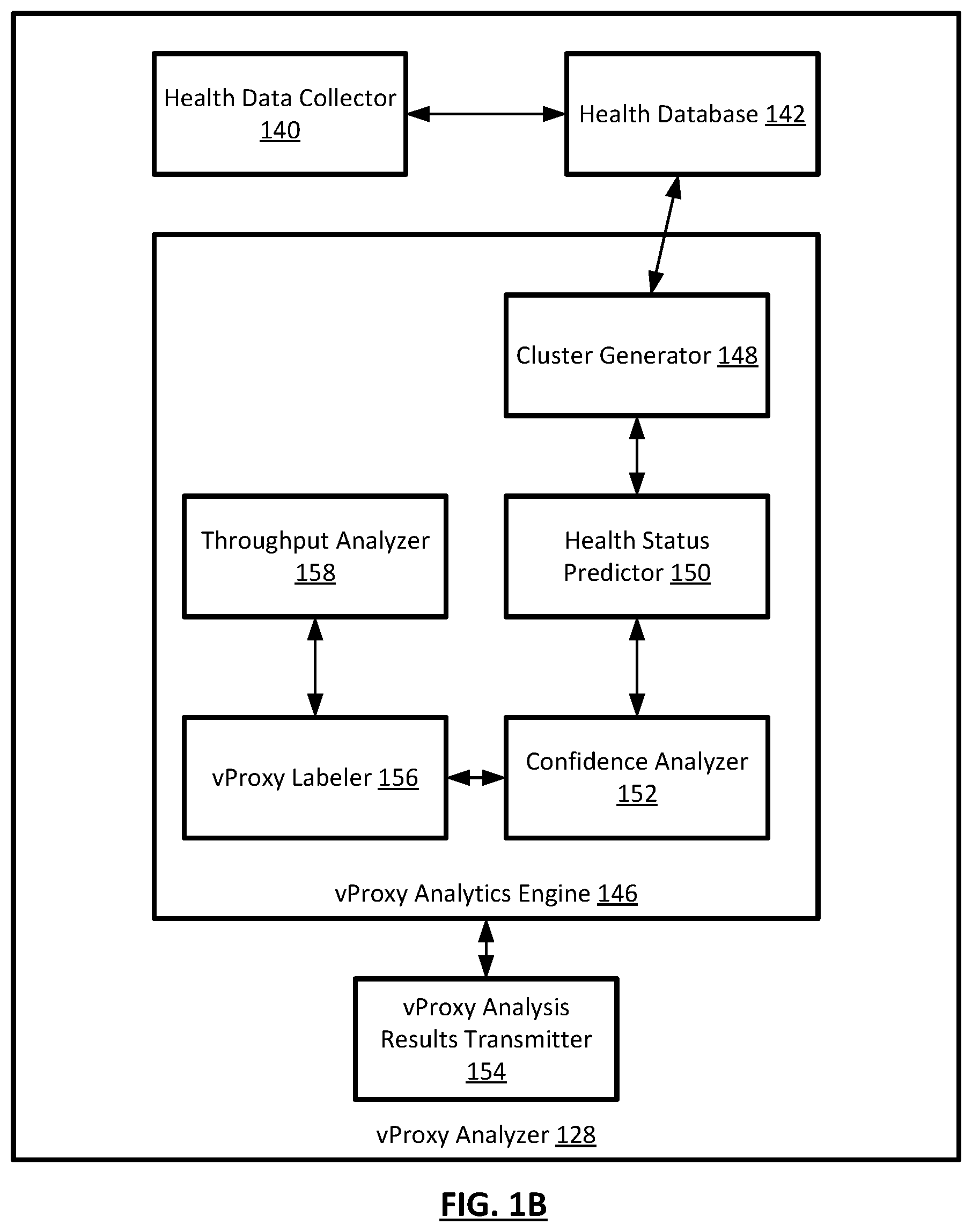 Patent US11782801 Figure 2 – Systems and methods for selecting optimal proxy devices for backup and restore operations for virtual machines