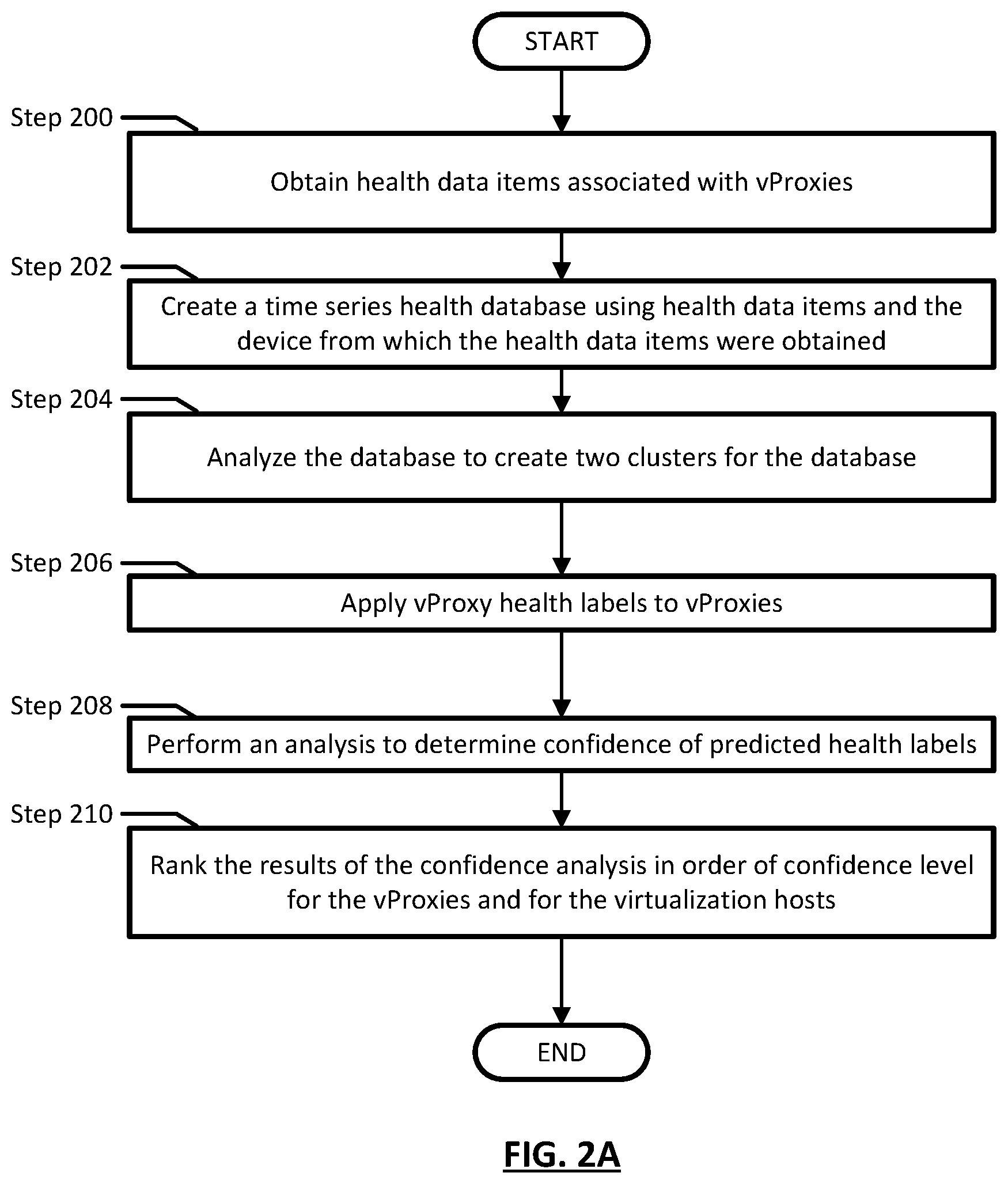 Patent US11782801 Figure 3 – Systems and methods for selecting optimal proxy devices for backup and restore operations for virtual machines