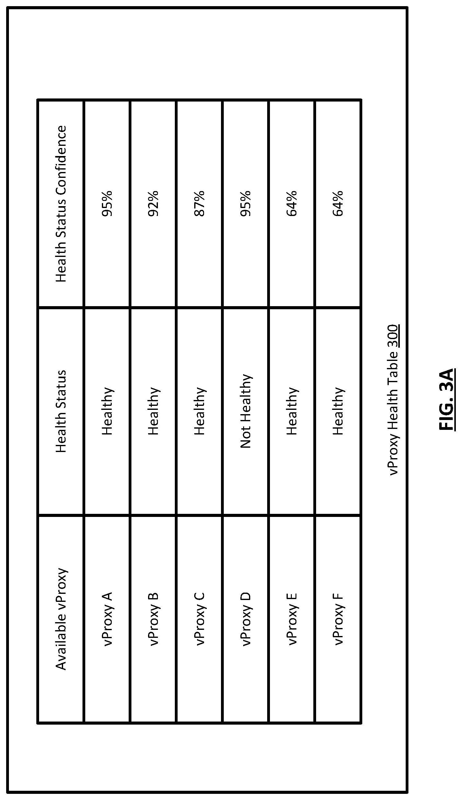 Patent US11782801 Figure 5 – Systems and methods for selecting optimal proxy devices for backup and restore operations for virtual machines