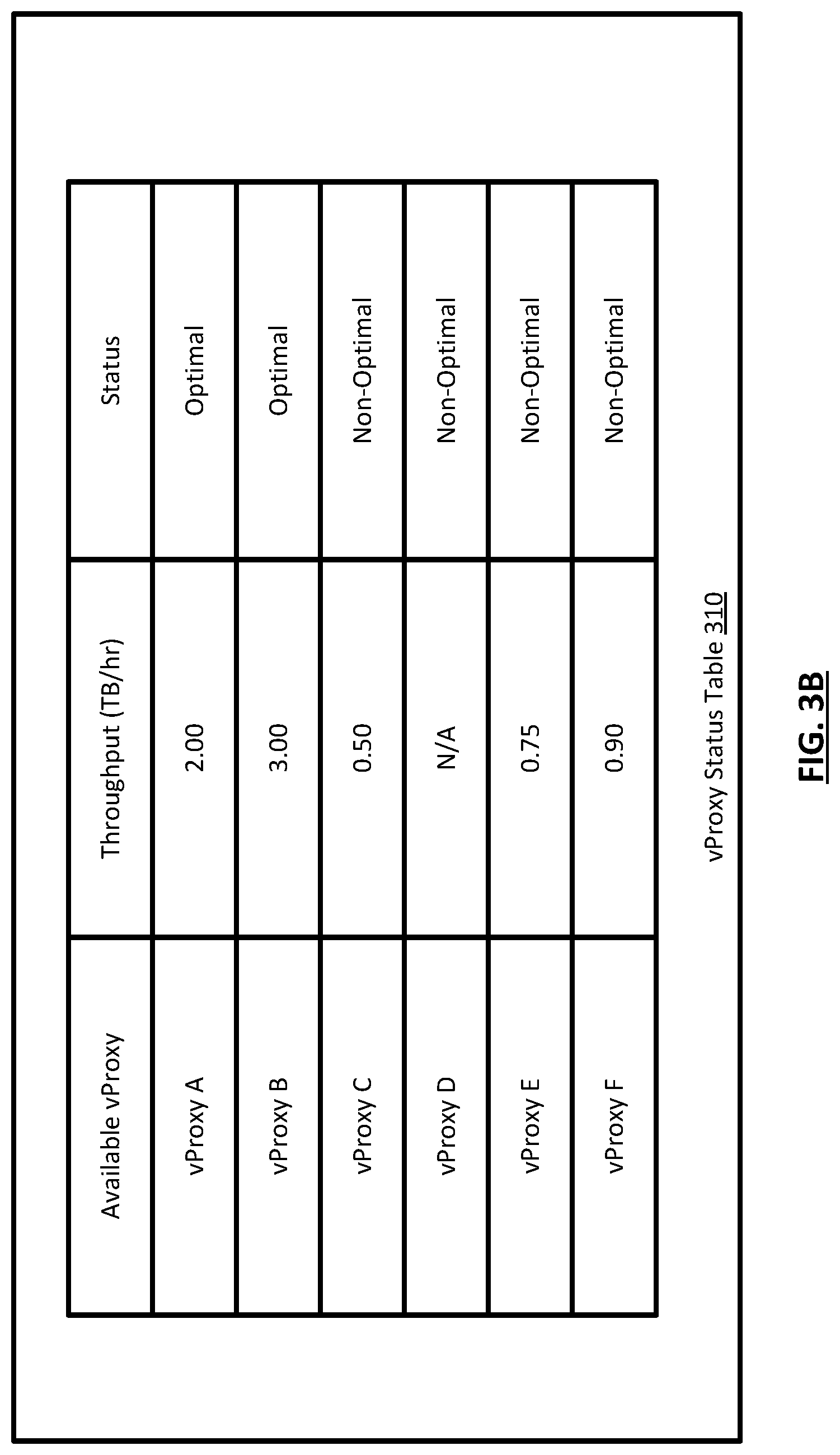 Patent US11782801 Figure 6 – Systems and methods for selecting optimal proxy devices for backup and restore operations for virtual machines