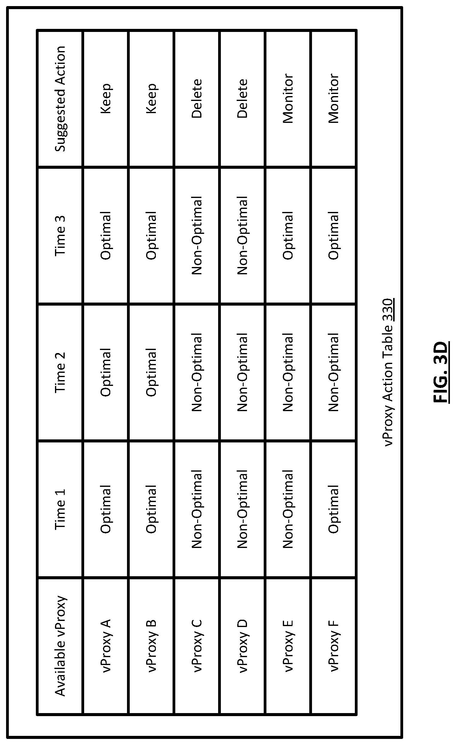 Patent US11782801 Figure 8 – Systems and methods for selecting optimal proxy devices for backup and restore operations for virtual machines