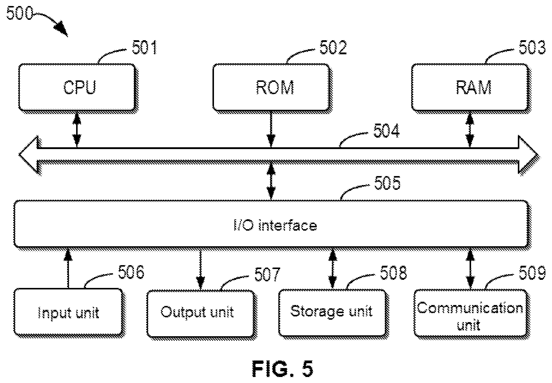 Patent US11782802 Figure 5 – Method, electronic device, and computer program product for data protection