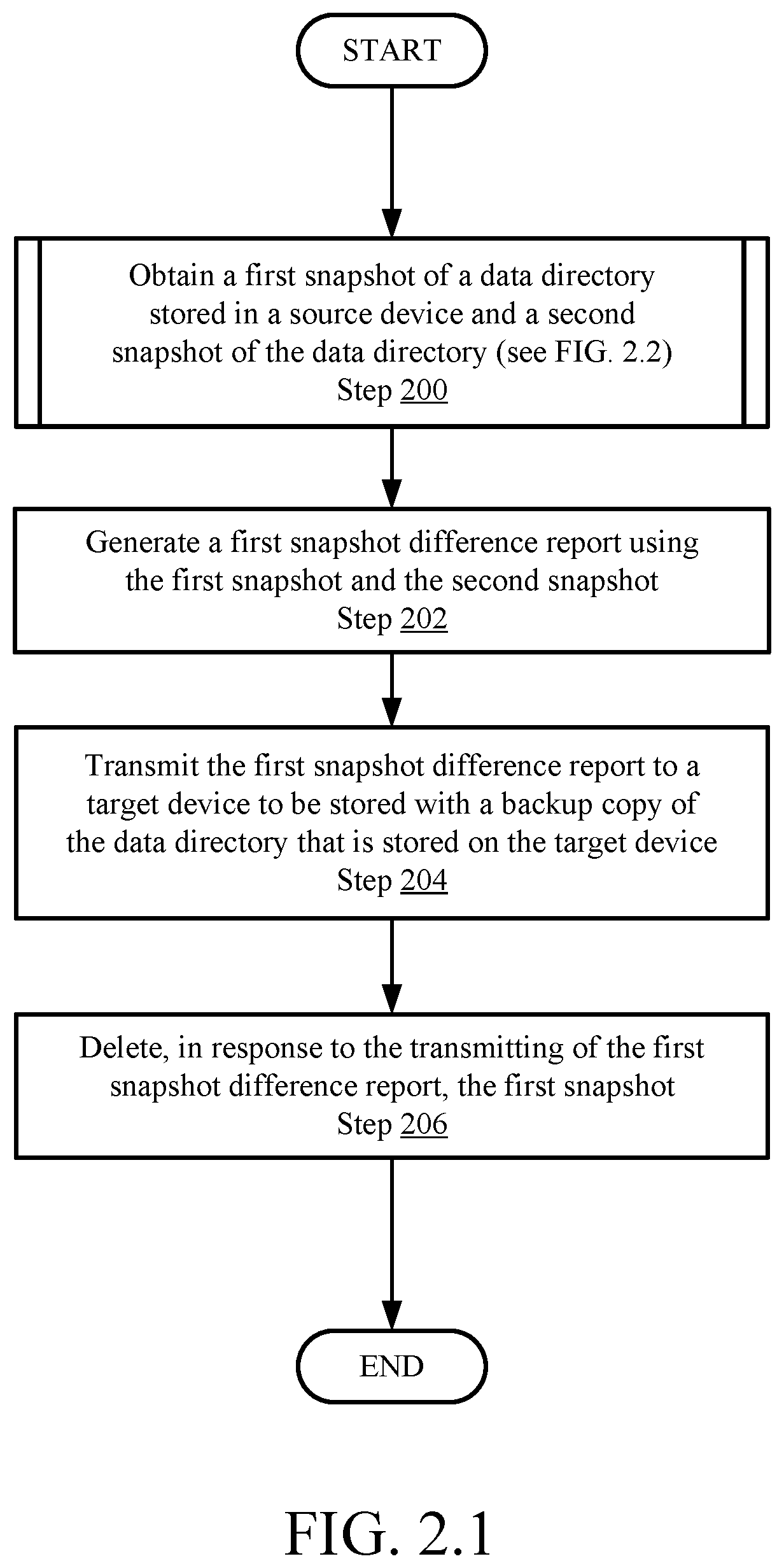 Patent US11782803 Figure 4 – System and method for snapshot cleanup and report consolidation