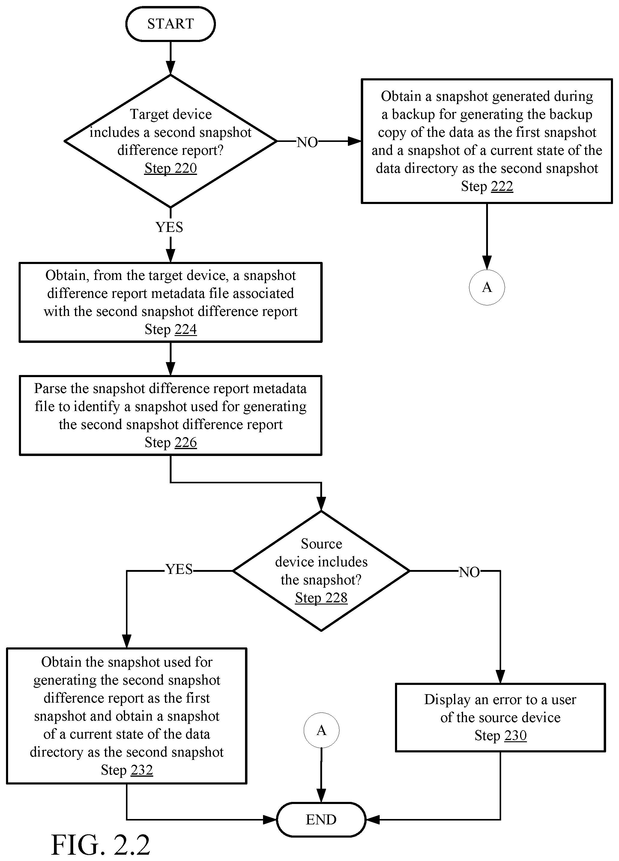 Patent US11782803 Figure 5 – System and method for snapshot cleanup and report consolidation