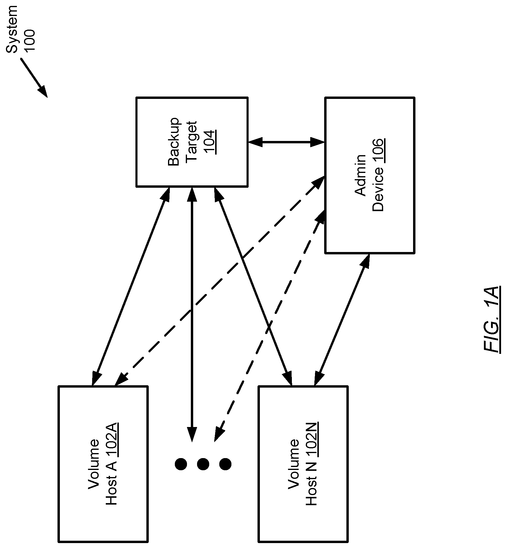 Patent US11782804 Figure 1 – Workload anomaly detection for standalone hosts based on bare-metal recovery and system-state recovery data and metadata