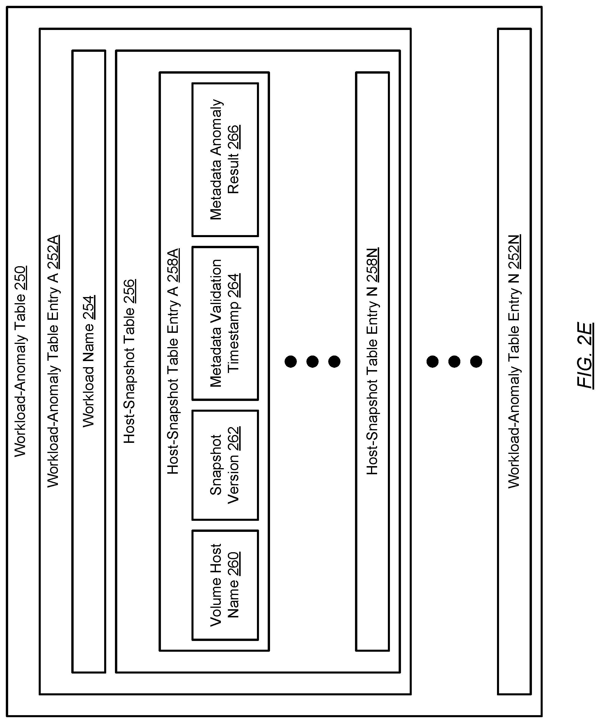 Patent US11782804 Figure 8 – Workload anomaly detection for standalone hosts based on bare-metal recovery and system-state recovery data and metadata