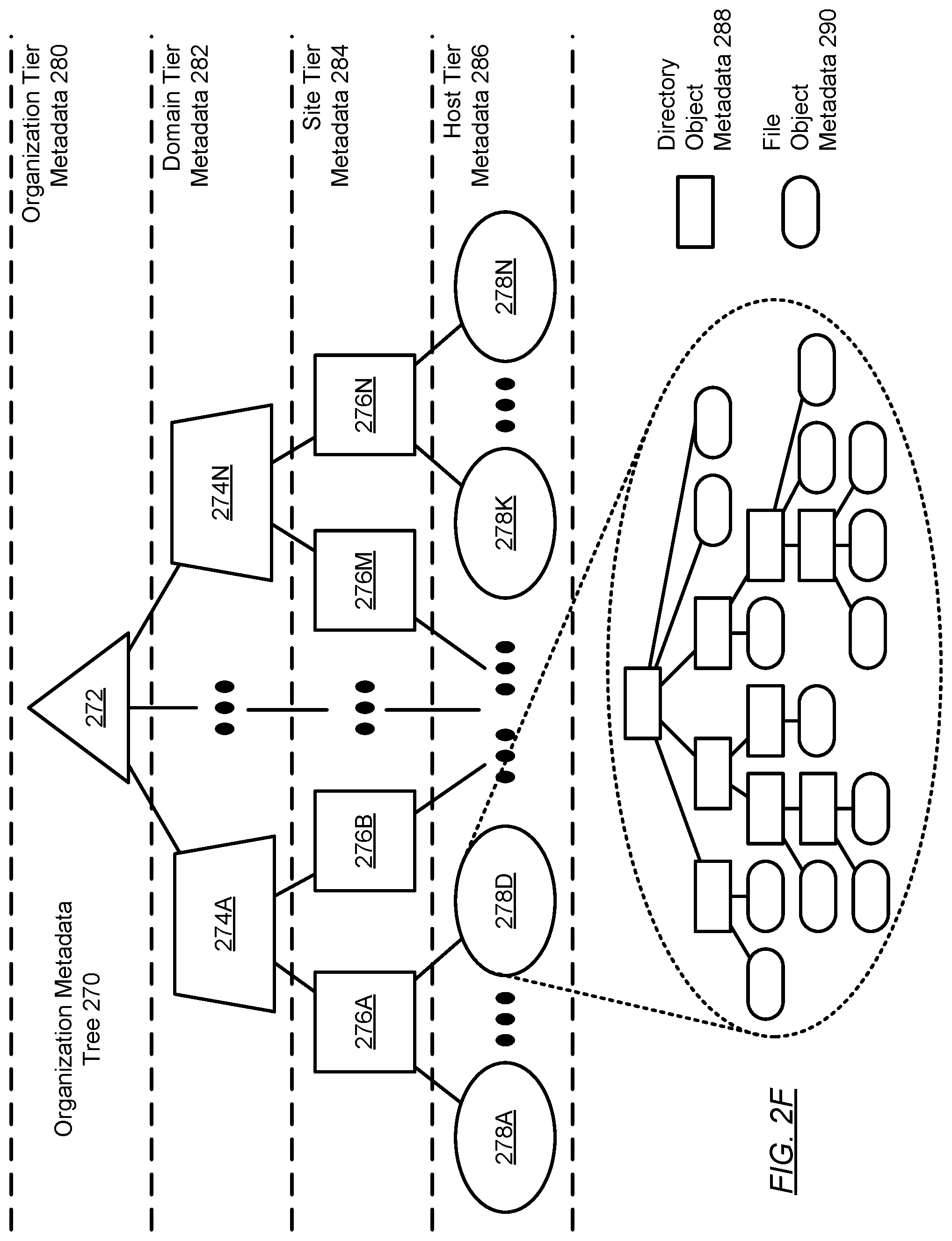 Patent US11782804 Figure 9 – Workload anomaly detection for standalone hosts based on bare-metal recovery and system-state recovery data and metadata