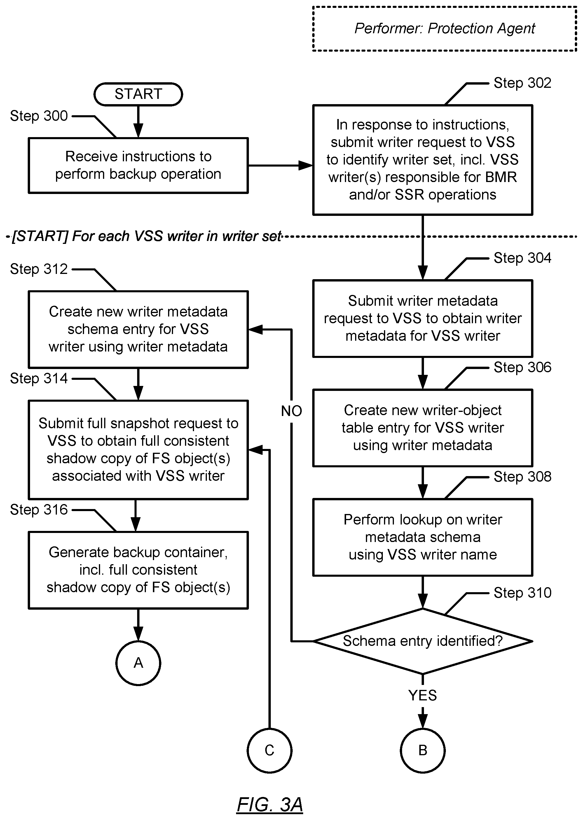 Patent US11782804 Figure 10 – Workload anomaly detection for standalone hosts based on bare-metal recovery and system-state recovery data and metadata