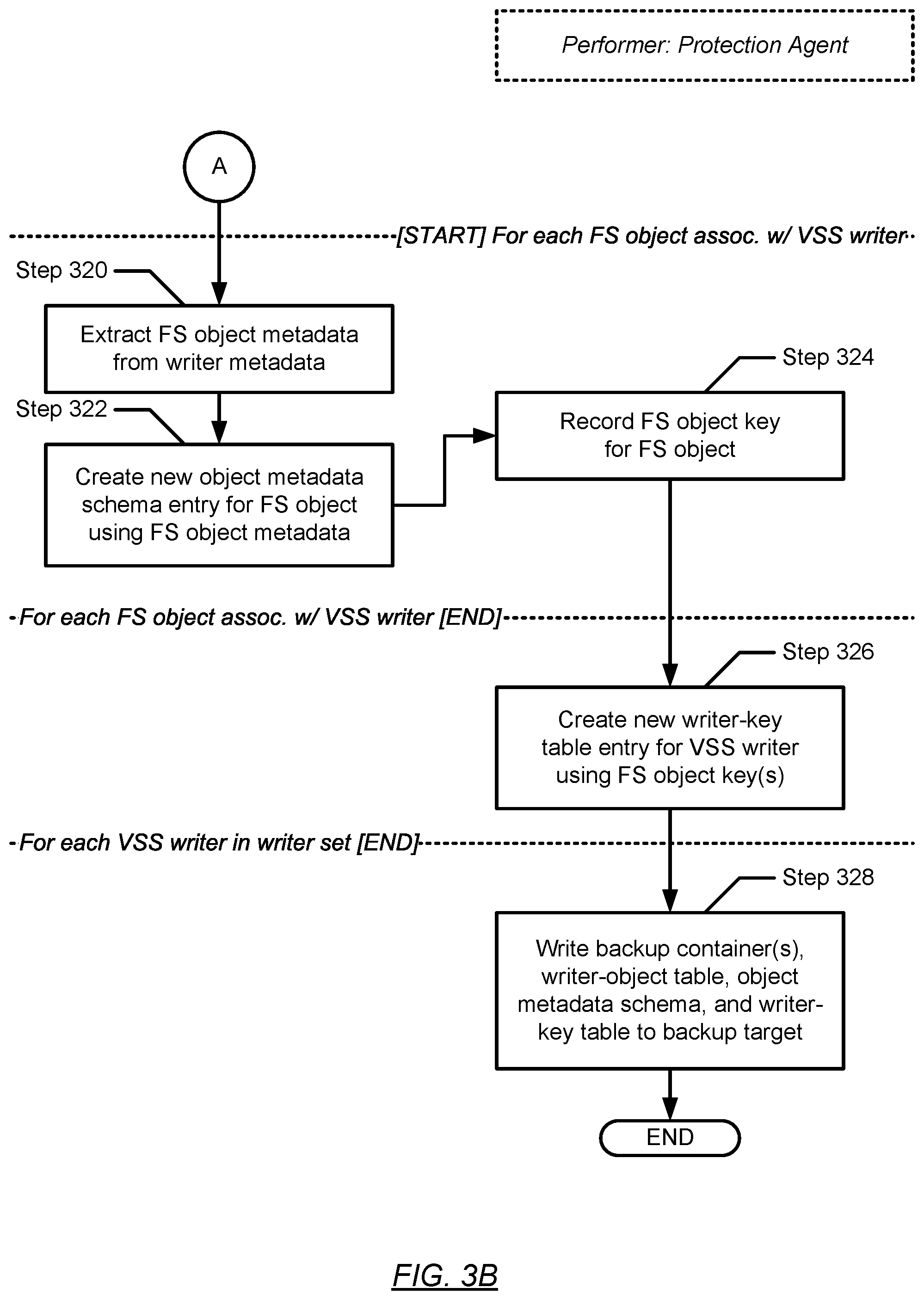 Patent US11782804 Figure 11 – Workload anomaly detection for standalone hosts based on bare-metal recovery and system-state recovery data and metadata