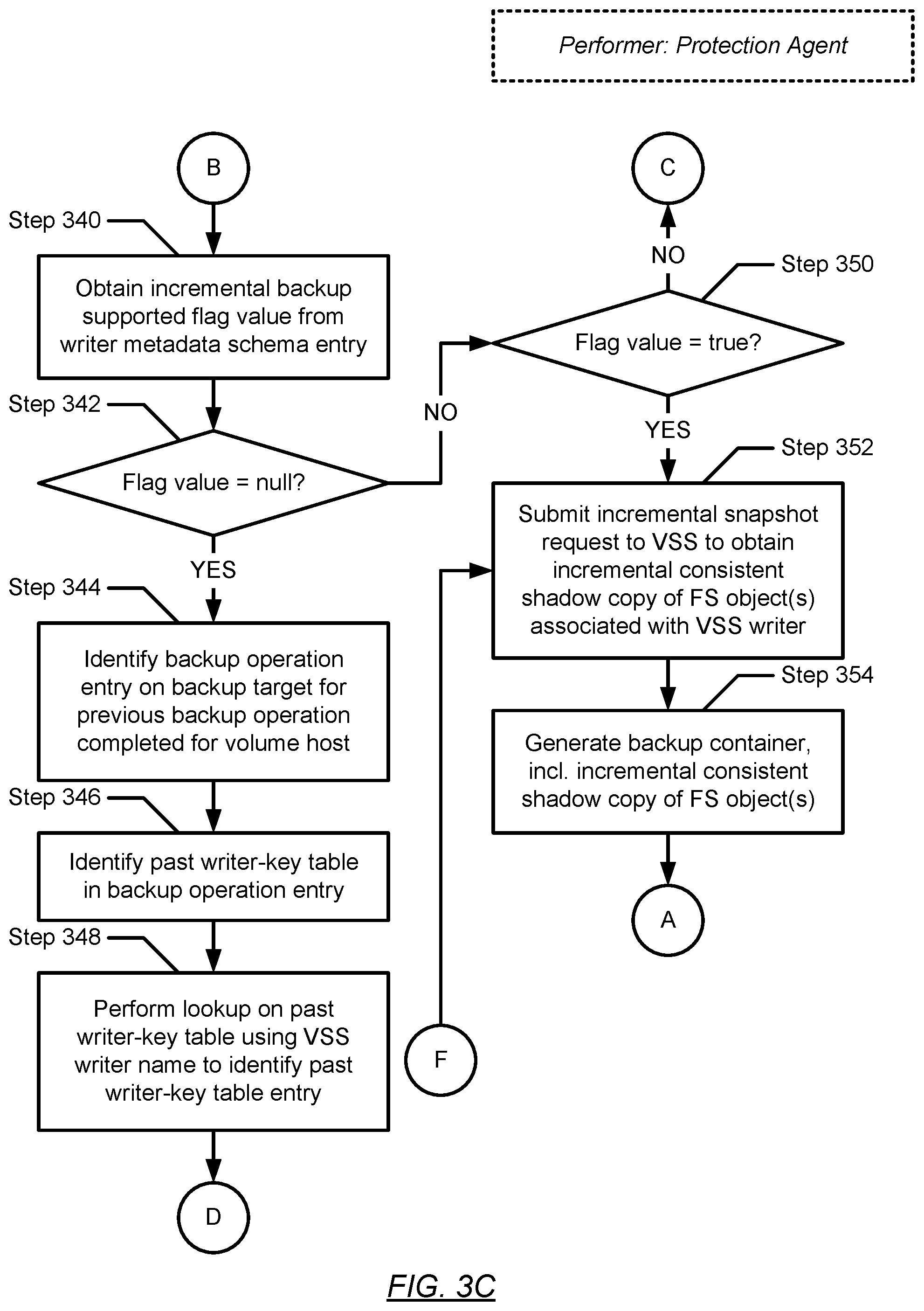 Patent US11782804 Figure 12 – Workload anomaly detection for standalone hosts based on bare-metal recovery and system-state recovery data and metadata