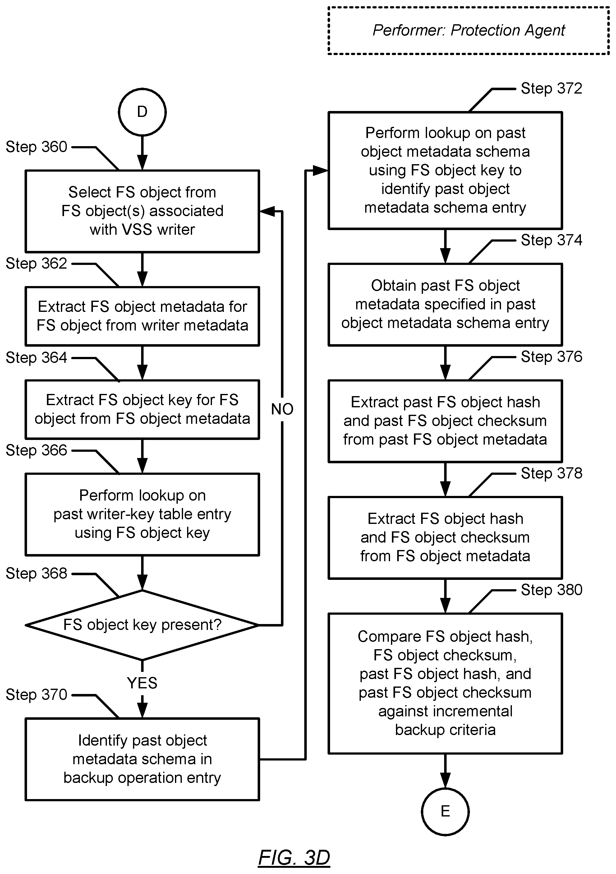 Patent US11782804 Figure 13 – Workload anomaly detection for standalone hosts based on bare-metal recovery and system-state recovery data and metadata
