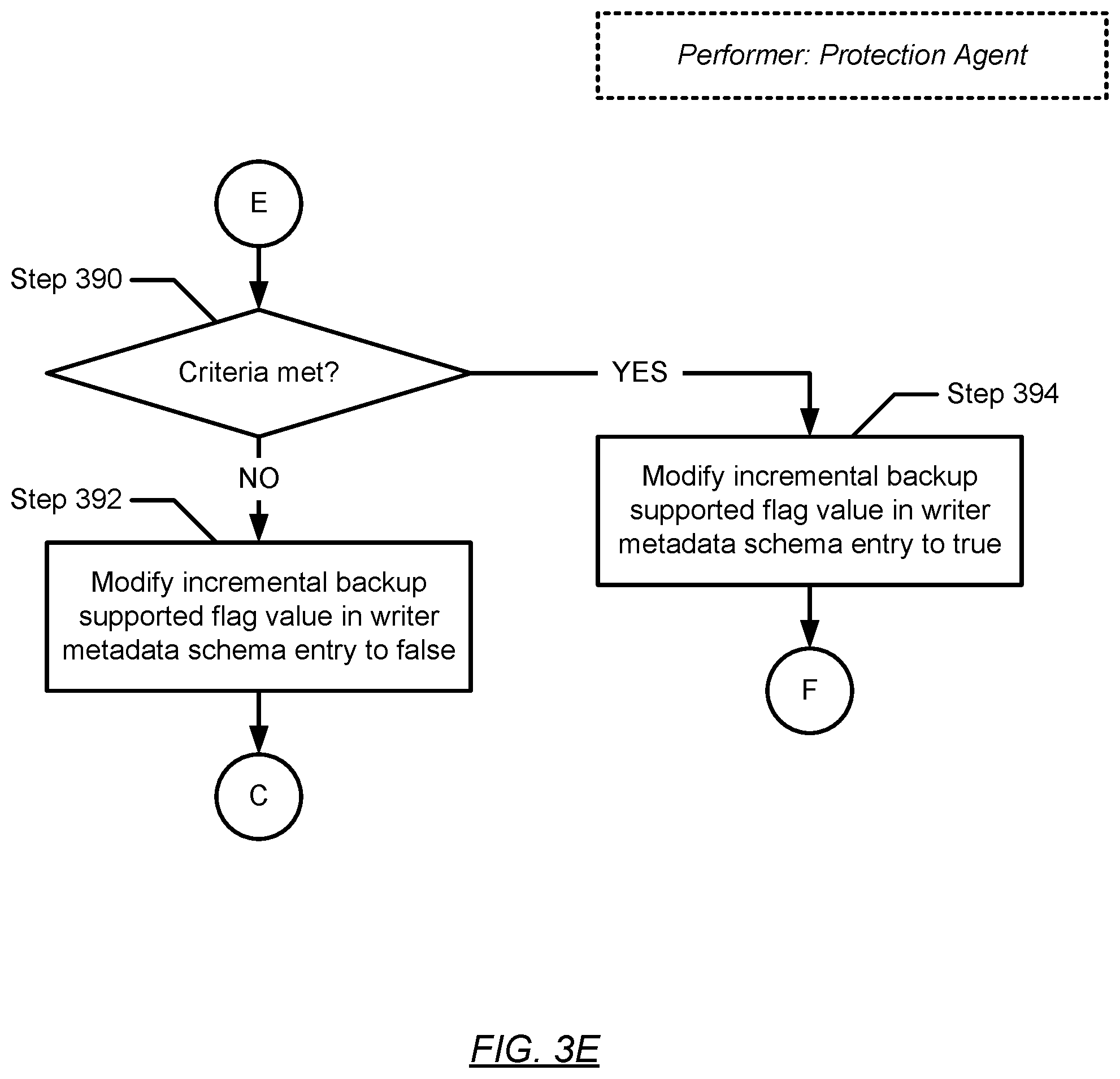 Patent US11782804 Figure 14 – Workload anomaly detection for standalone hosts based on bare-metal recovery and system-state recovery data and metadata