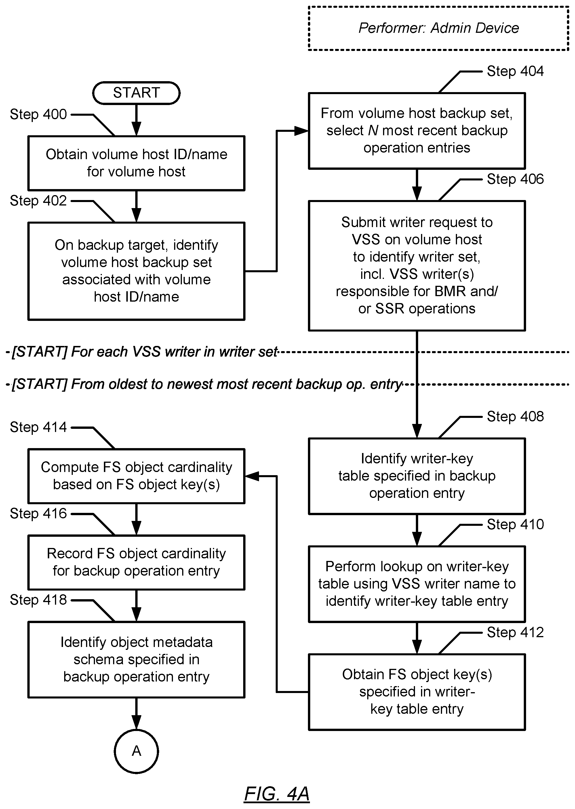 Patent US11782804 Figure 15 – Workload anomaly detection for standalone hosts based on bare-metal recovery and system-state recovery data and metadata