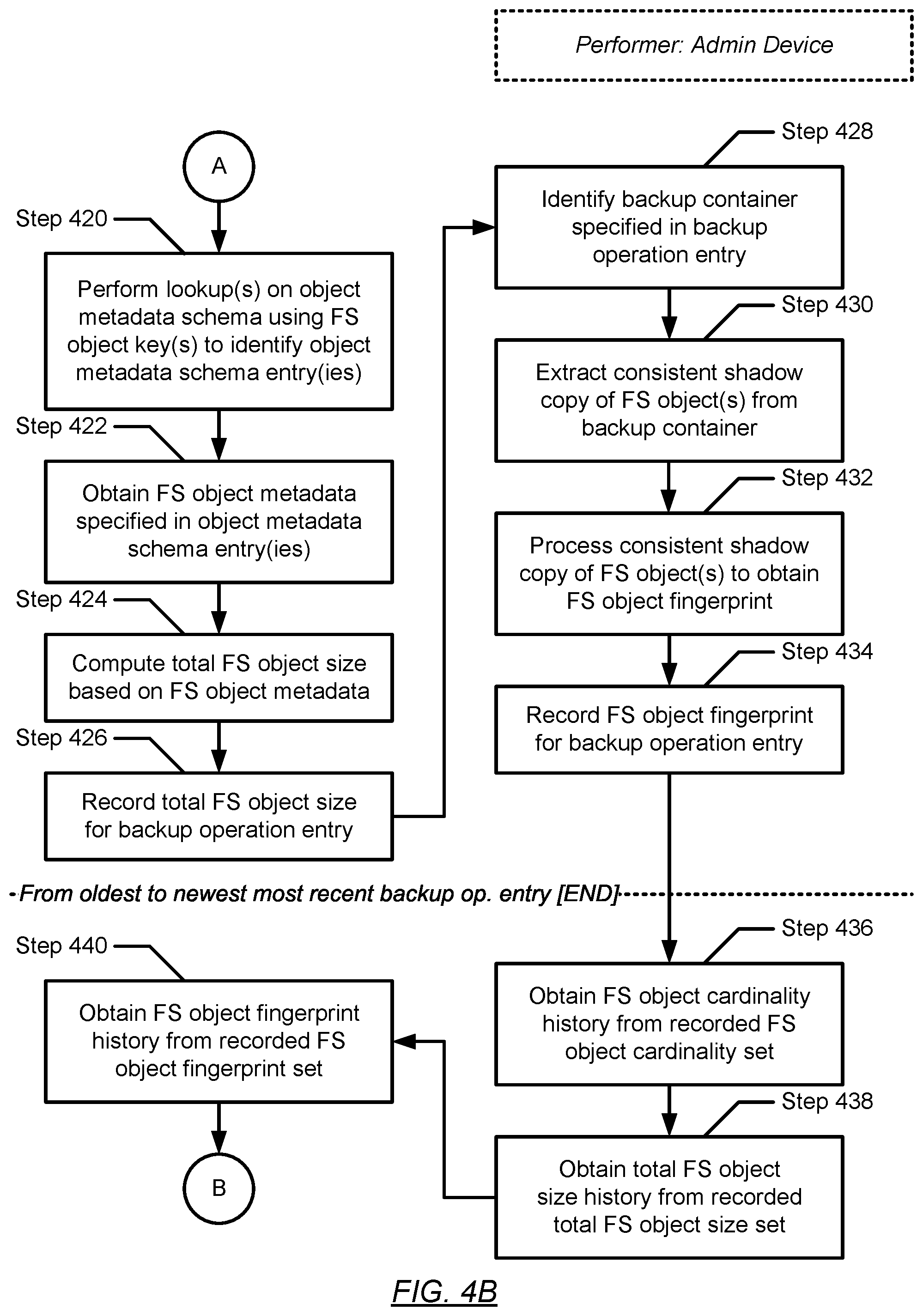 Patent US11782804 Figure 16 – Workload anomaly detection for standalone hosts based on bare-metal recovery and system-state recovery data and metadata