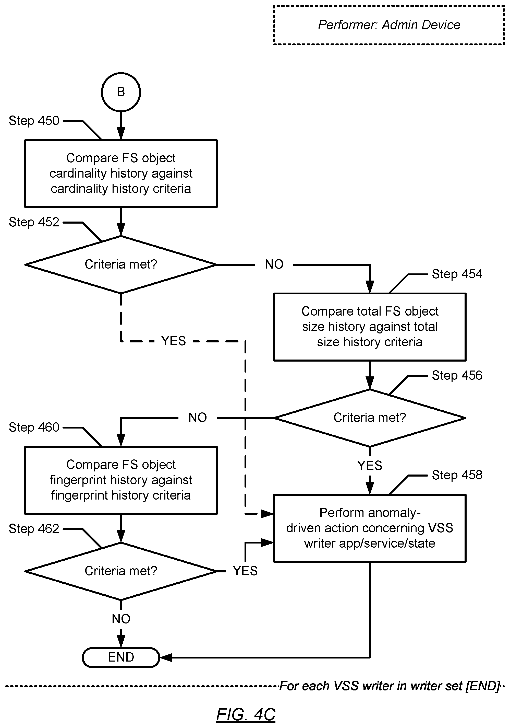 Patent US11782804 Figure 17 – Workload anomaly detection for standalone hosts based on bare-metal recovery and system-state recovery data and metadata