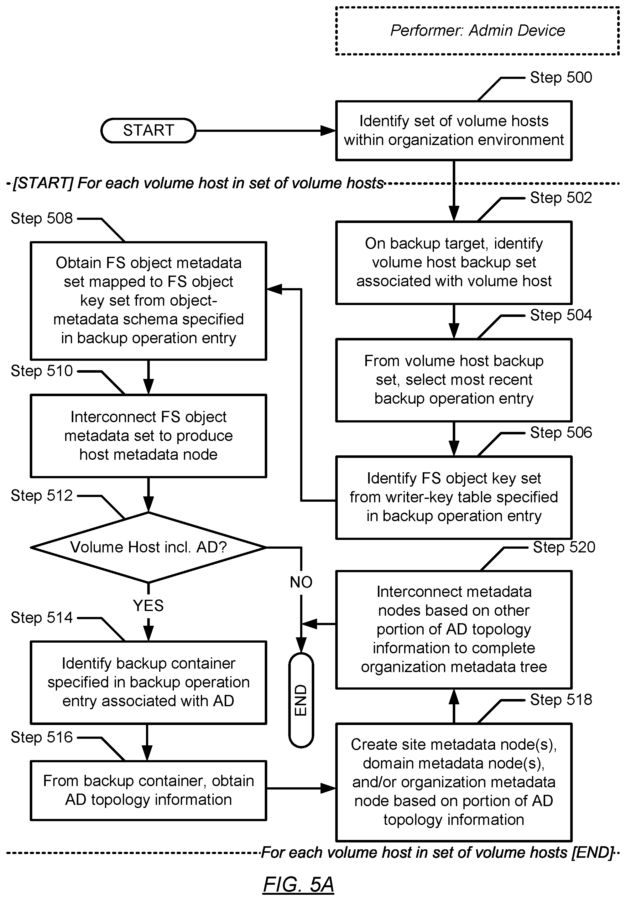 Patent US11782804 Figure 18 – Workload anomaly detection for standalone hosts based on bare-metal recovery and system-state recovery data and metadata